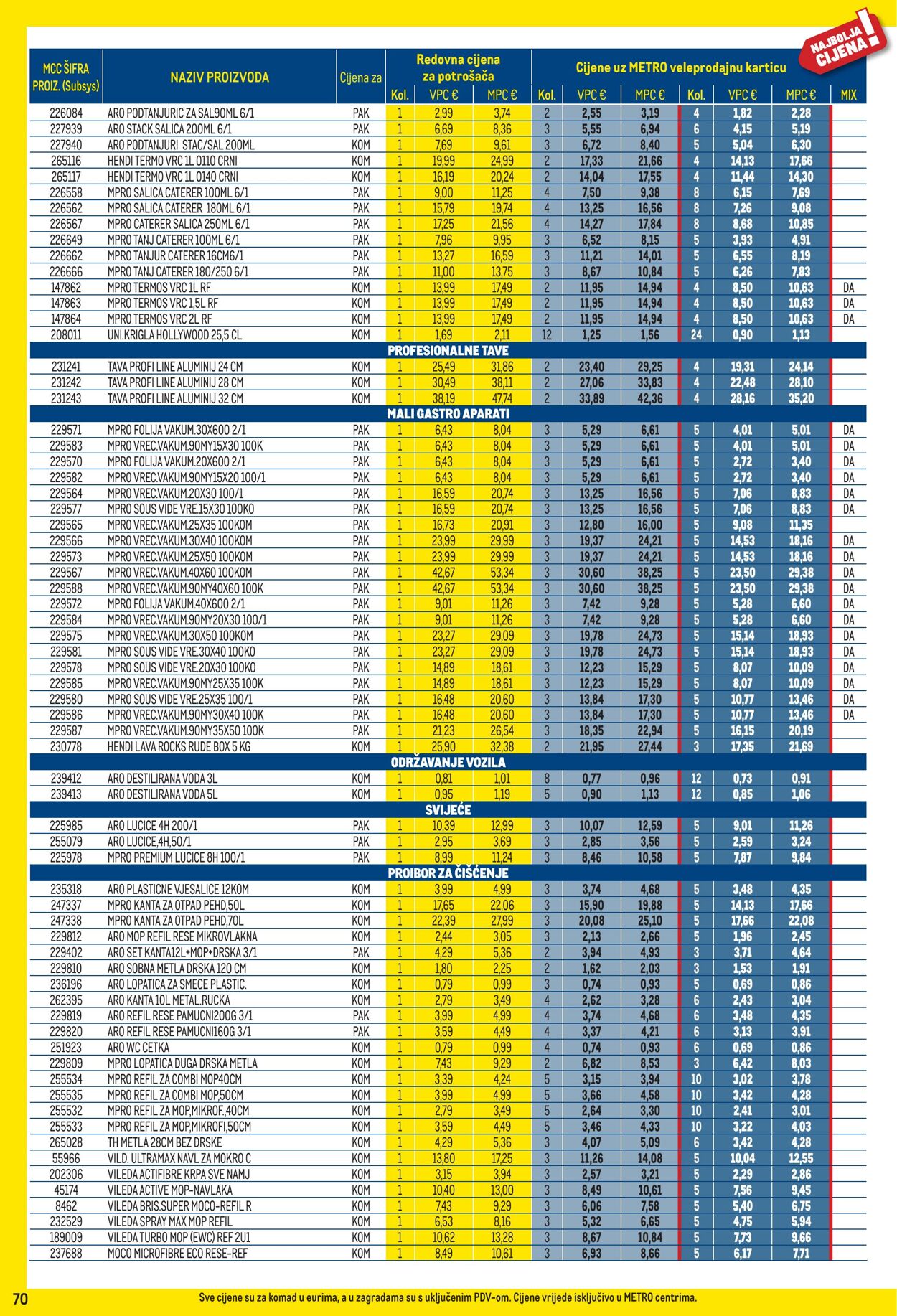 Katalog Metro 01.10.2025 - 02.11.2025