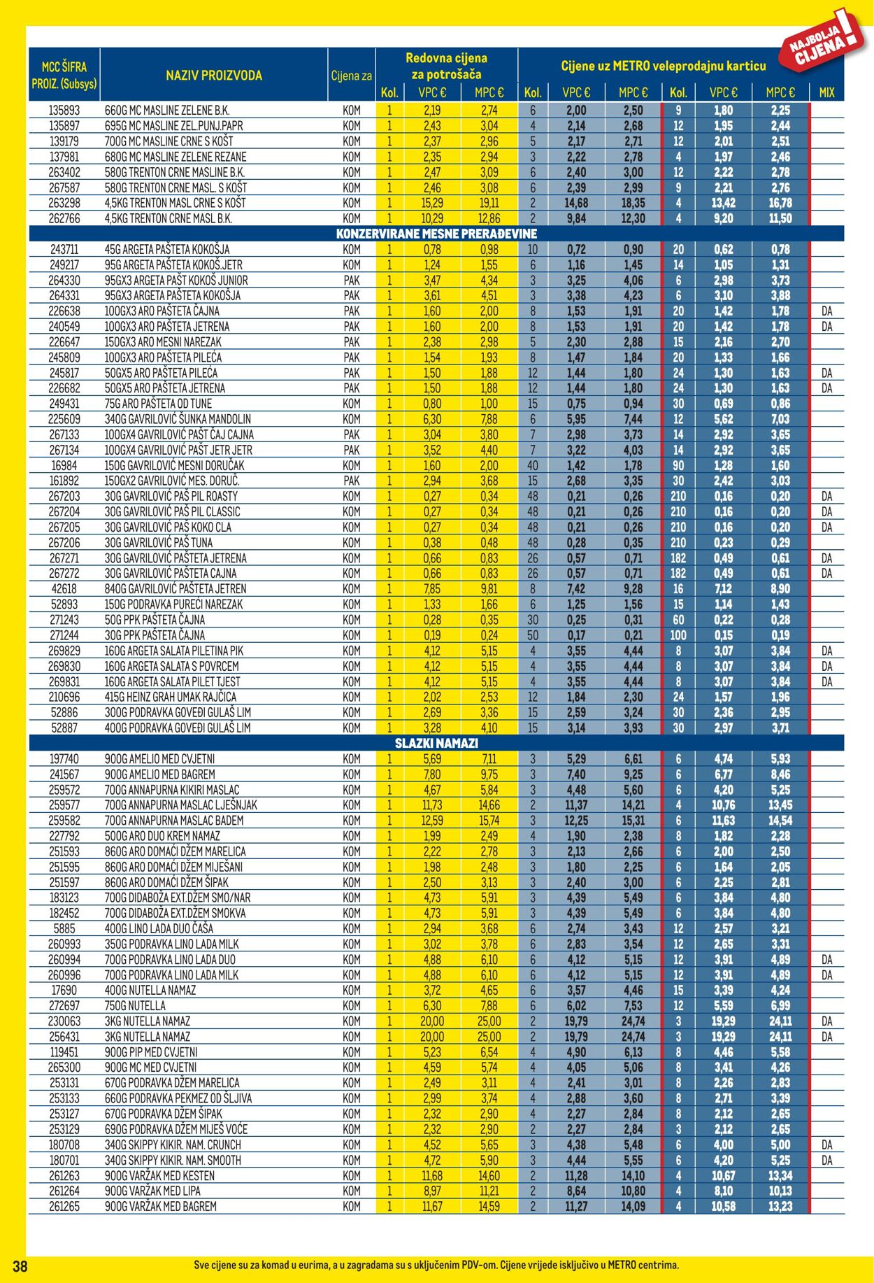 Katalog Metro 01.10.2025 - 02.11.2025
