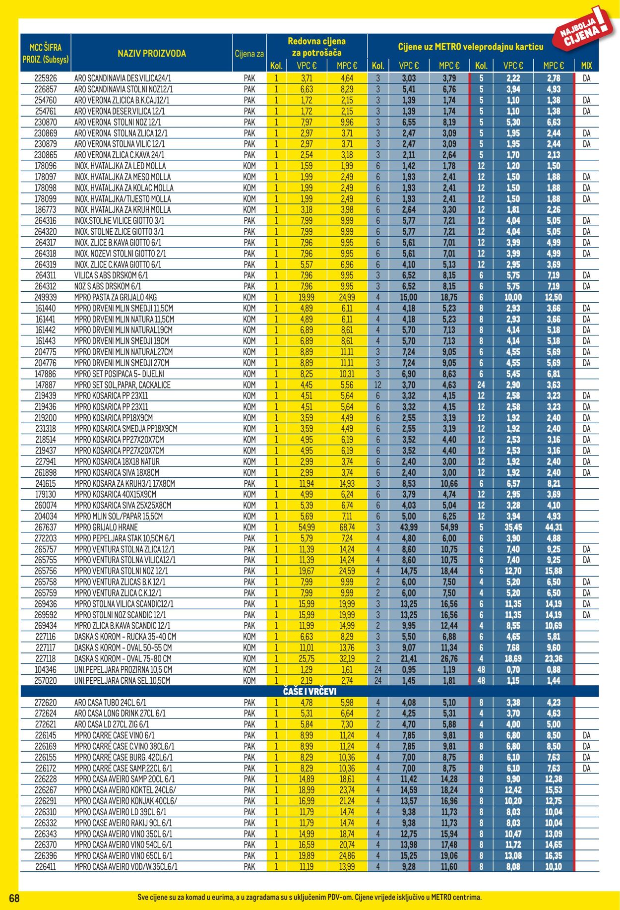 Katalog Metro 01.10.2025 - 02.11.2025