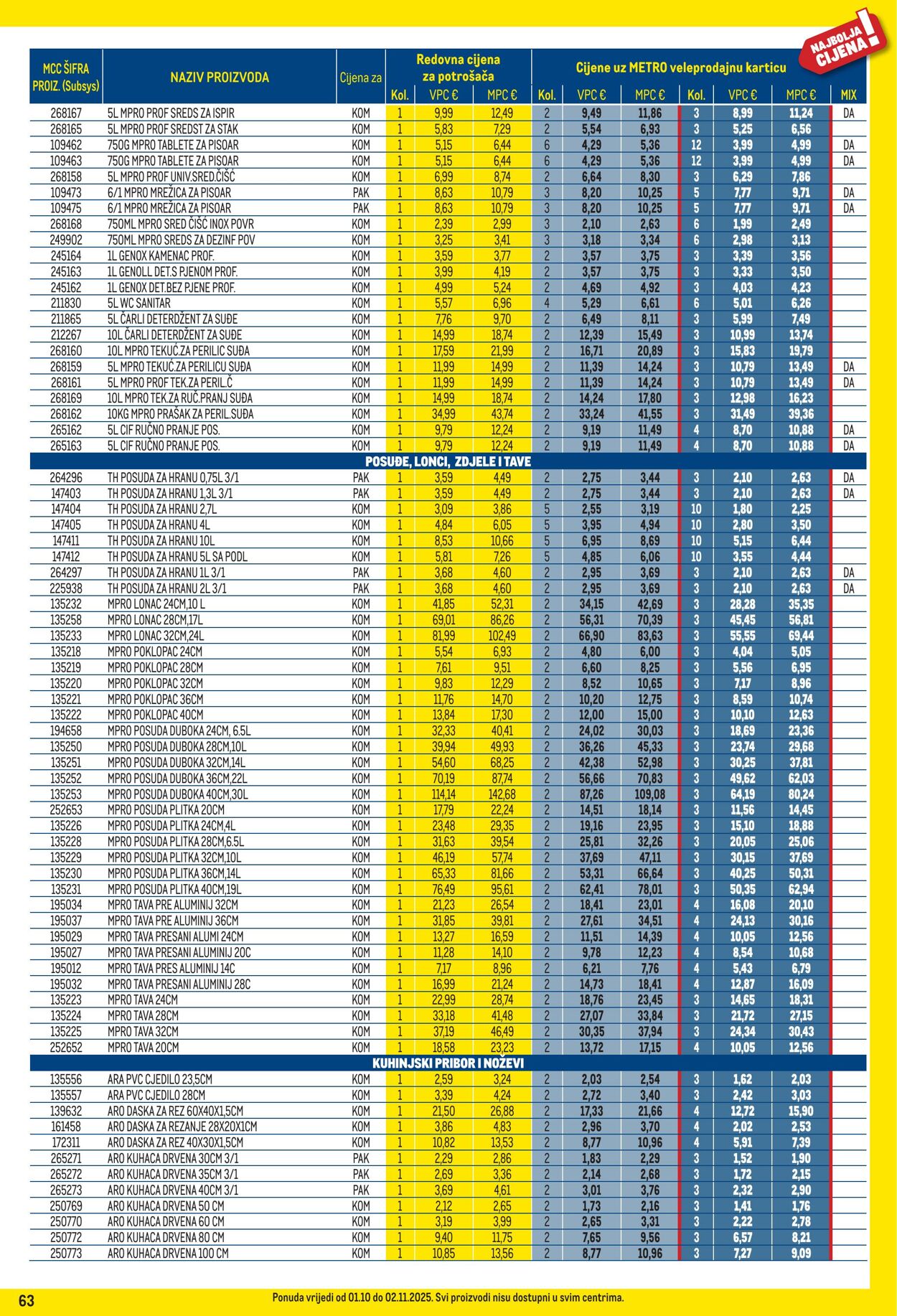 Katalog Metro 01.10.2025 - 02.11.2025
