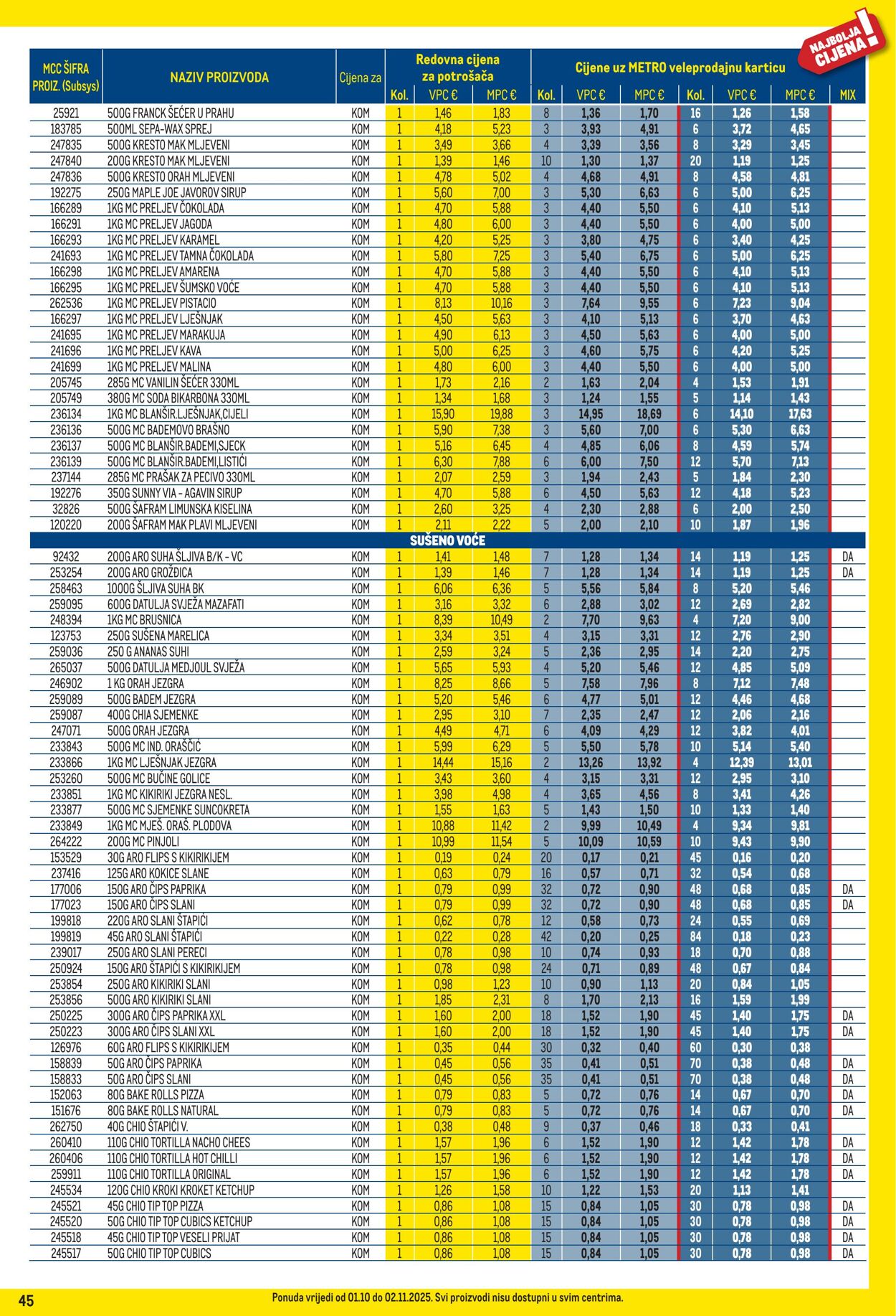 Katalog Metro 01.10.2025 - 02.11.2025