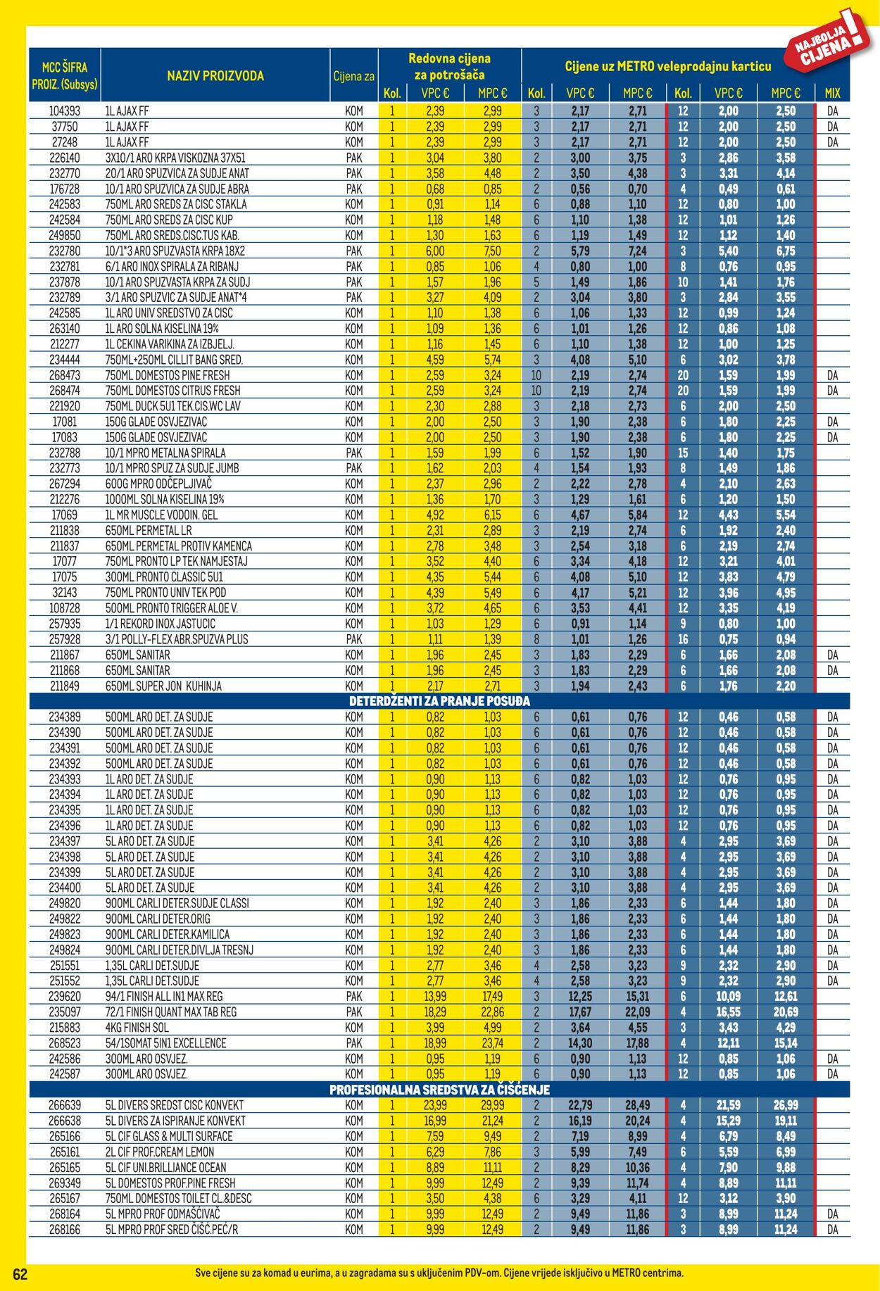 Katalog Metro 01.10.2025 - 02.11.2025