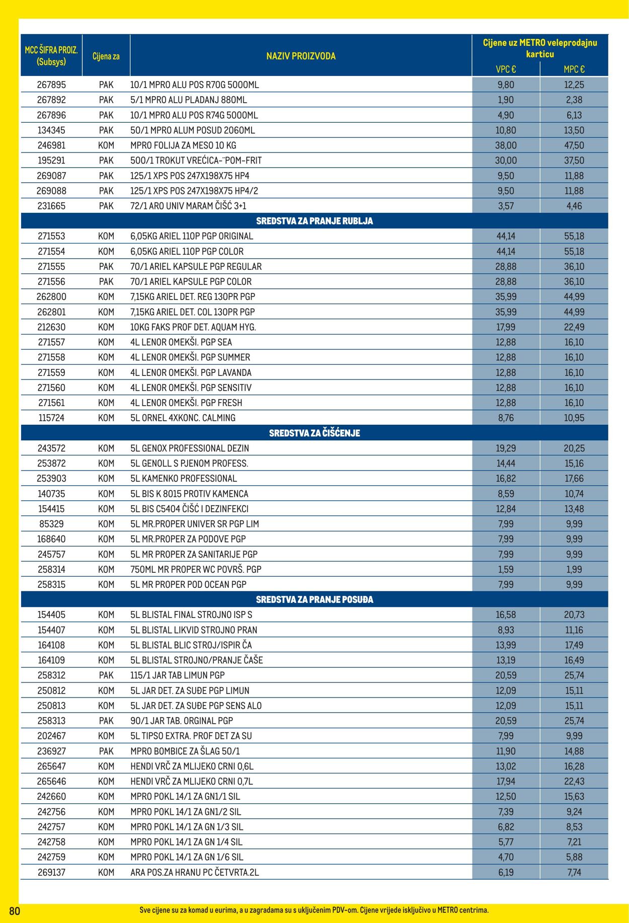 Katalog Metro 01.10.2025 - 02.11.2025
