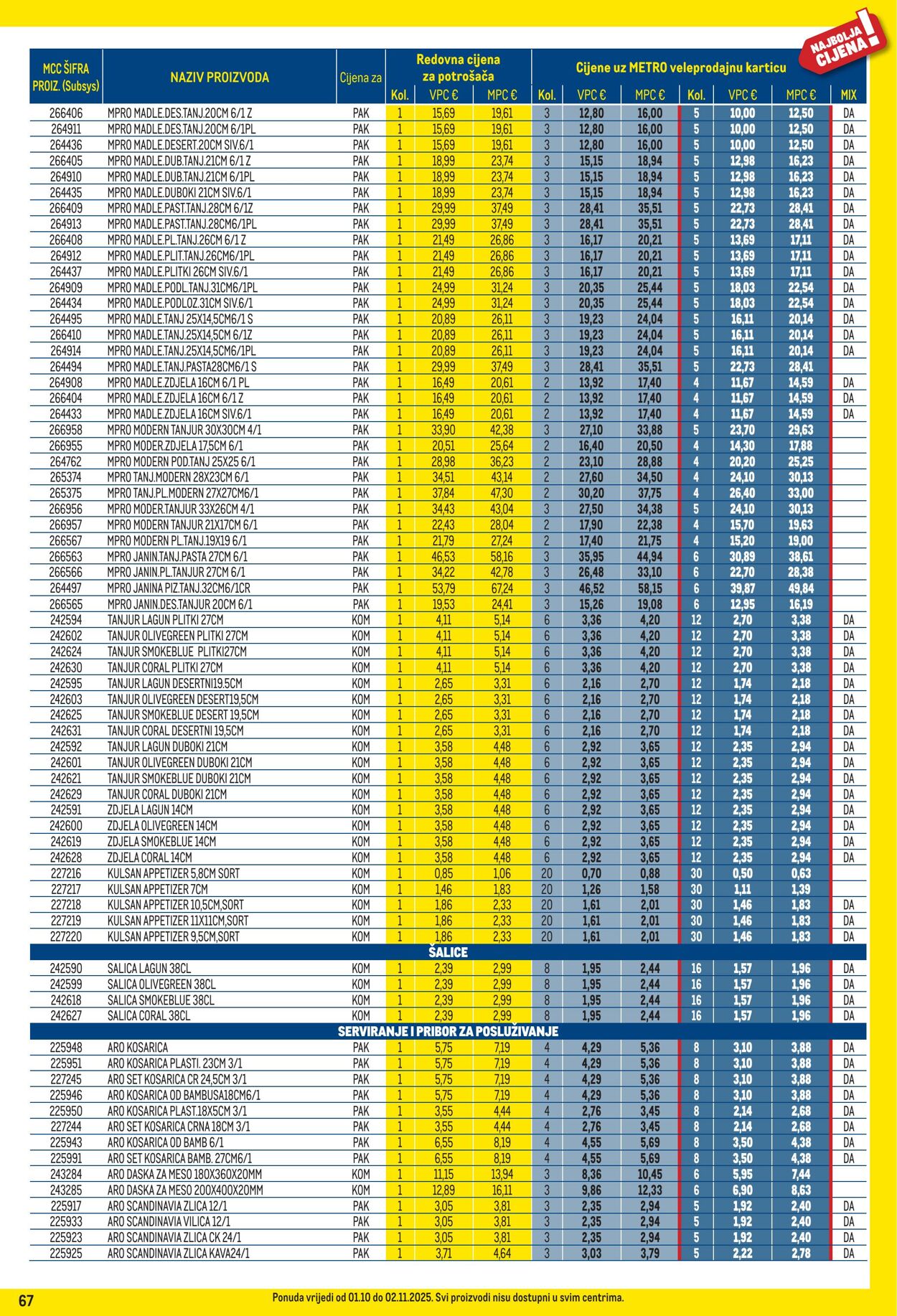 Katalog Metro 01.10.2025 - 02.11.2025