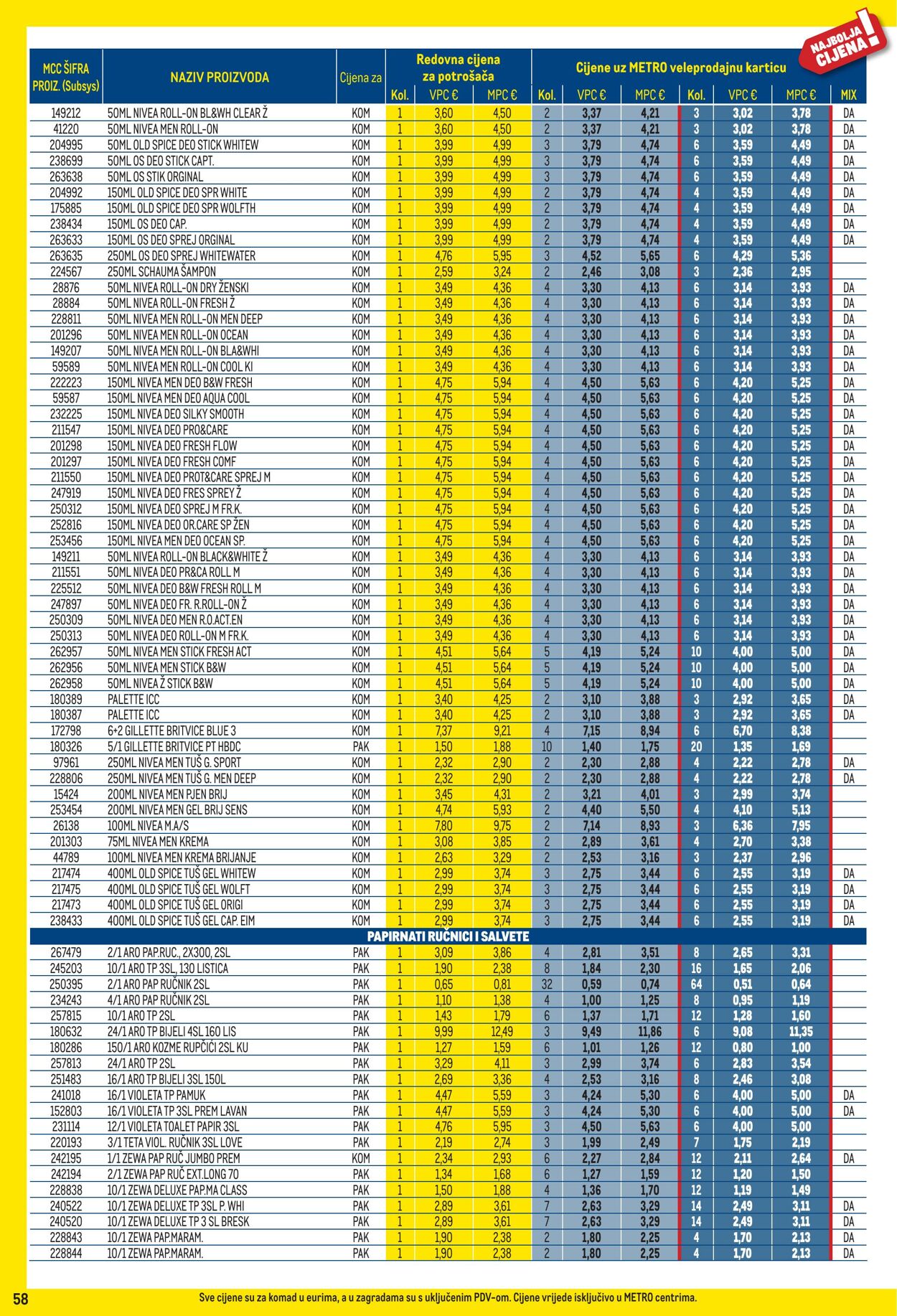 Katalog Metro 01.10.2025 - 02.11.2025
