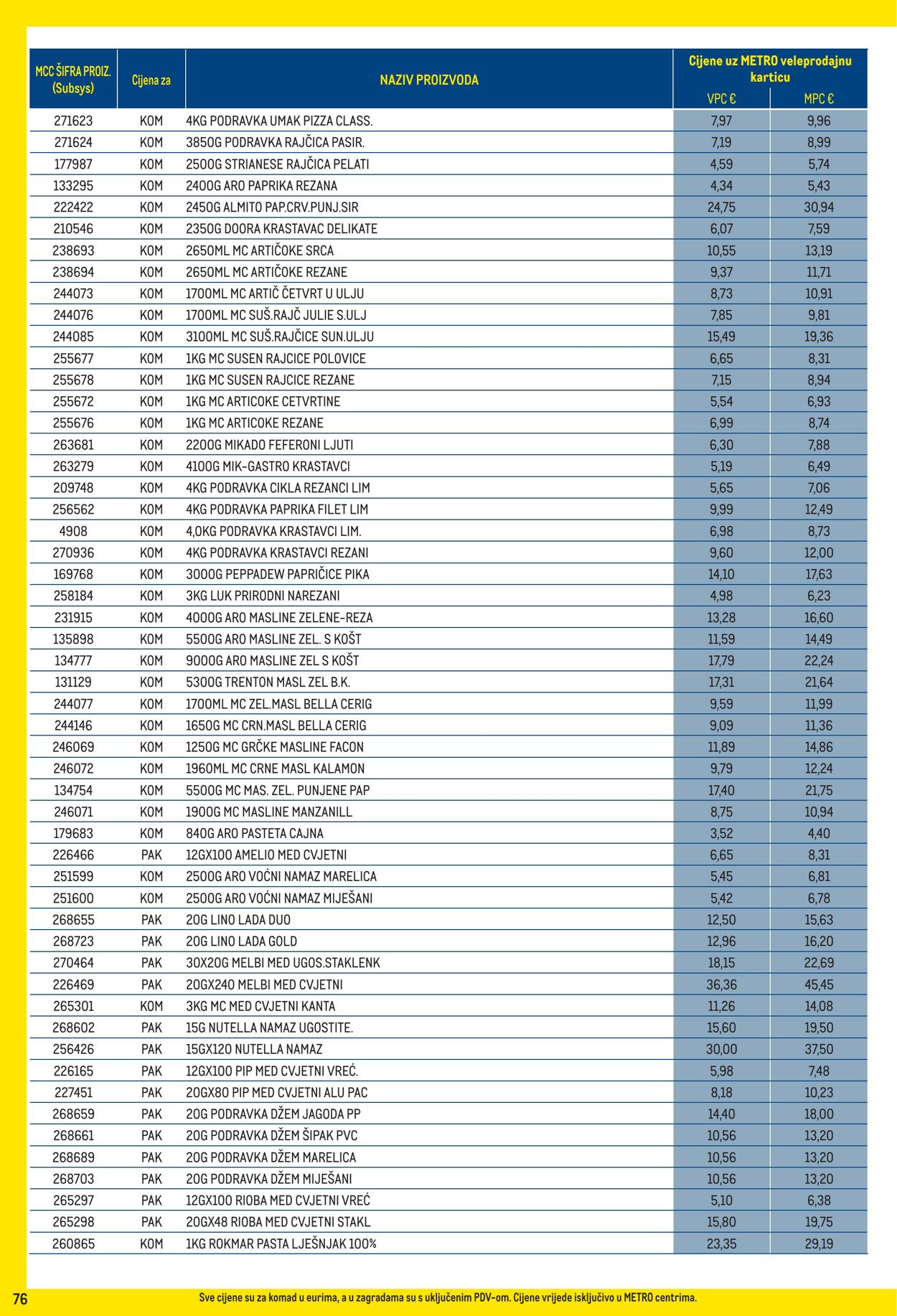 Katalog Metro 01.10.2025 - 02.11.2025
