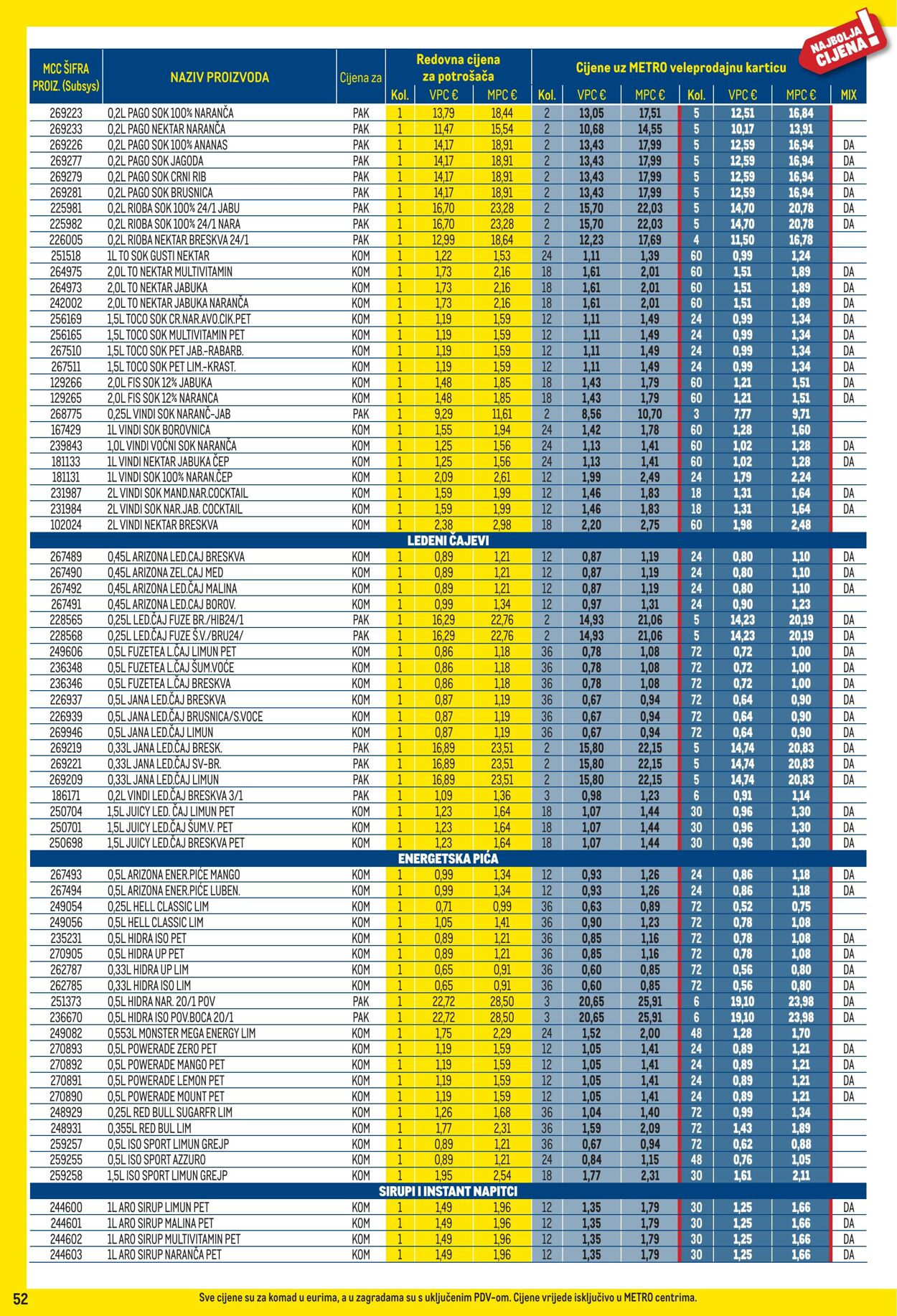 Katalog Metro 01.10.2025 - 02.11.2025