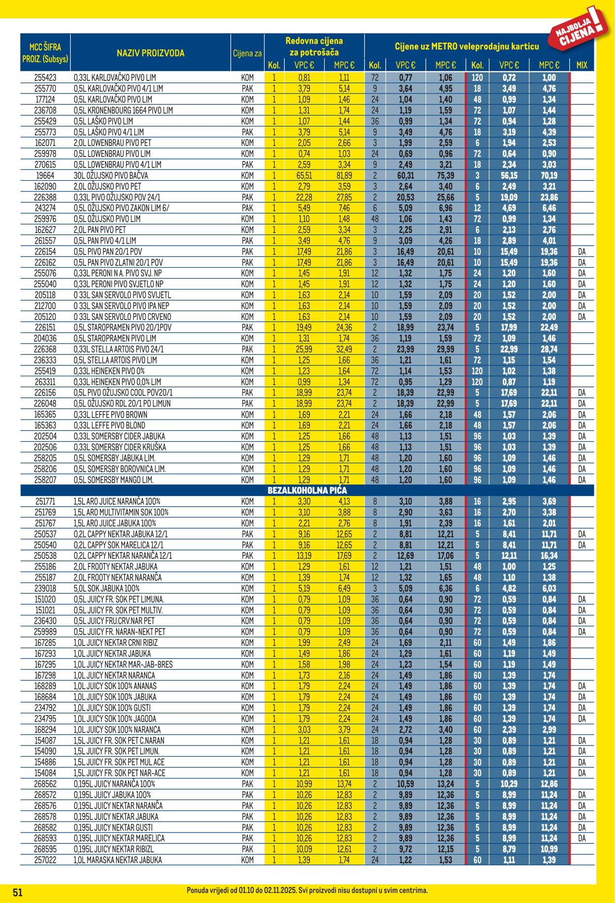 Katalog Metro 01.10.2025 - 02.11.2025