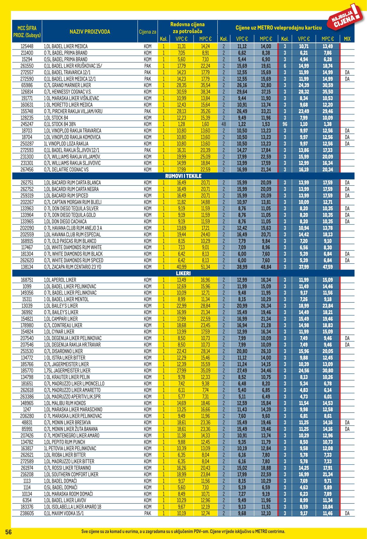 Katalog Metro 01.10.2025 - 02.11.2025