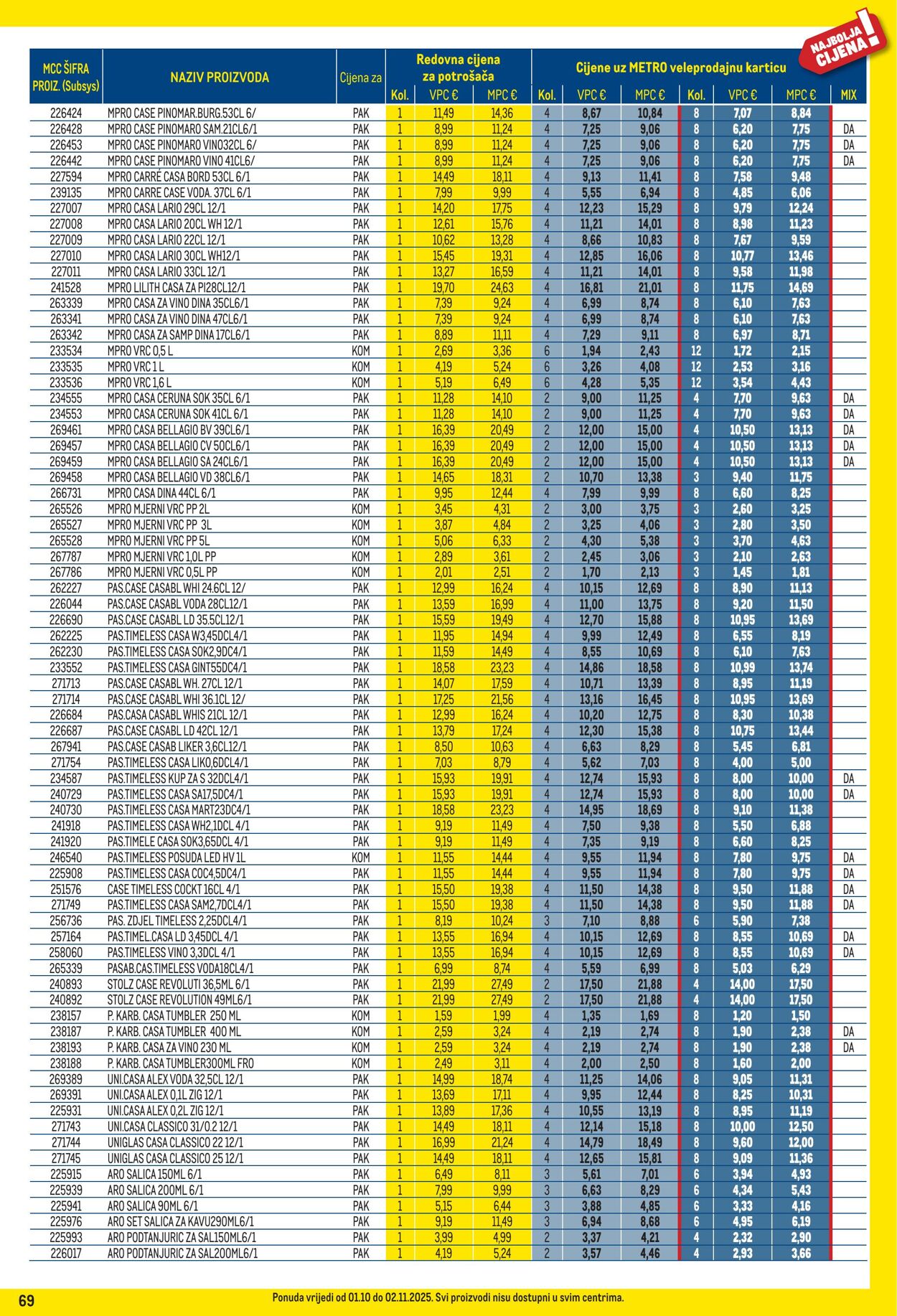Katalog Metro 01.10.2025 - 02.11.2025