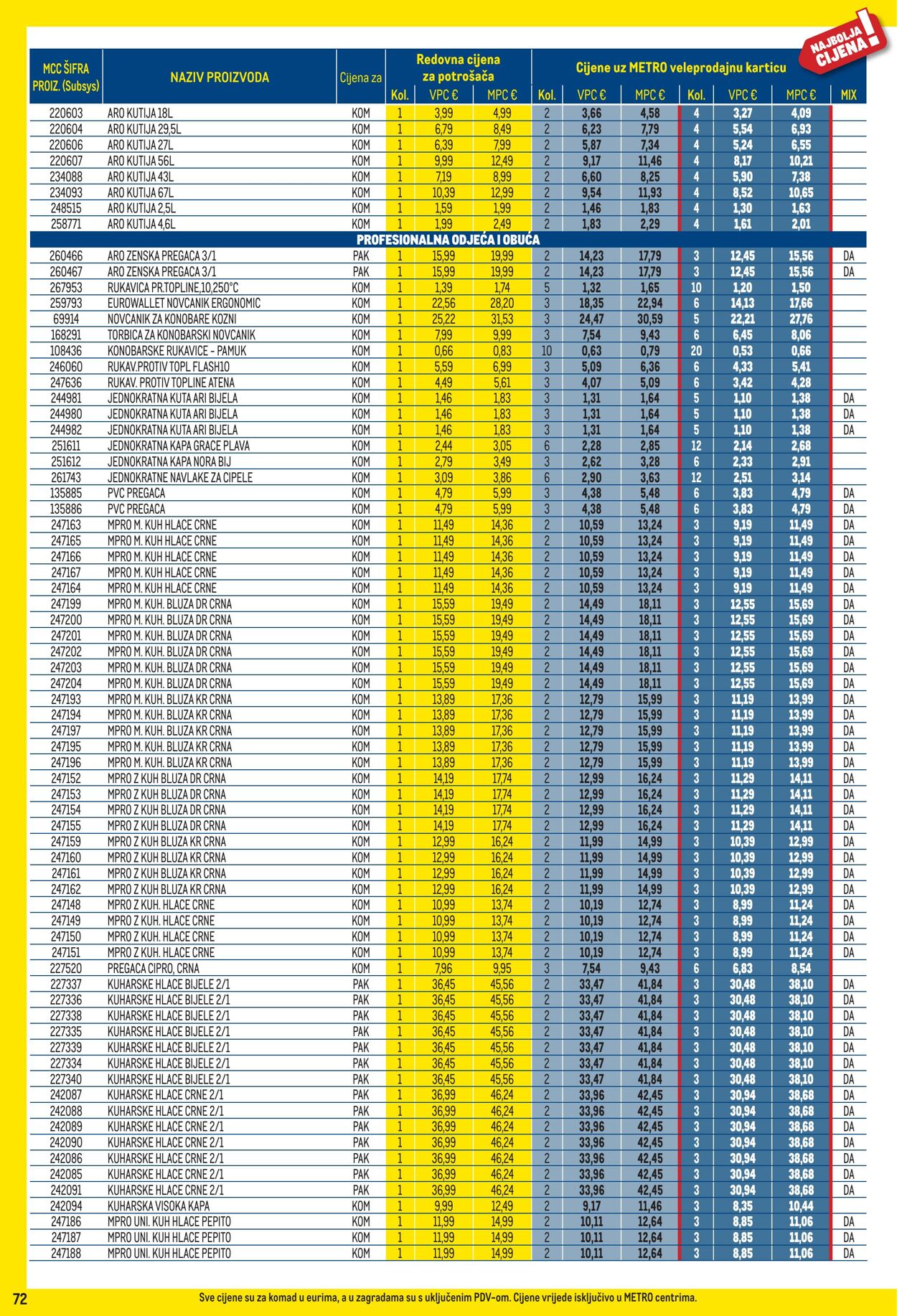 Katalog Metro 01.10.2025 - 02.11.2025