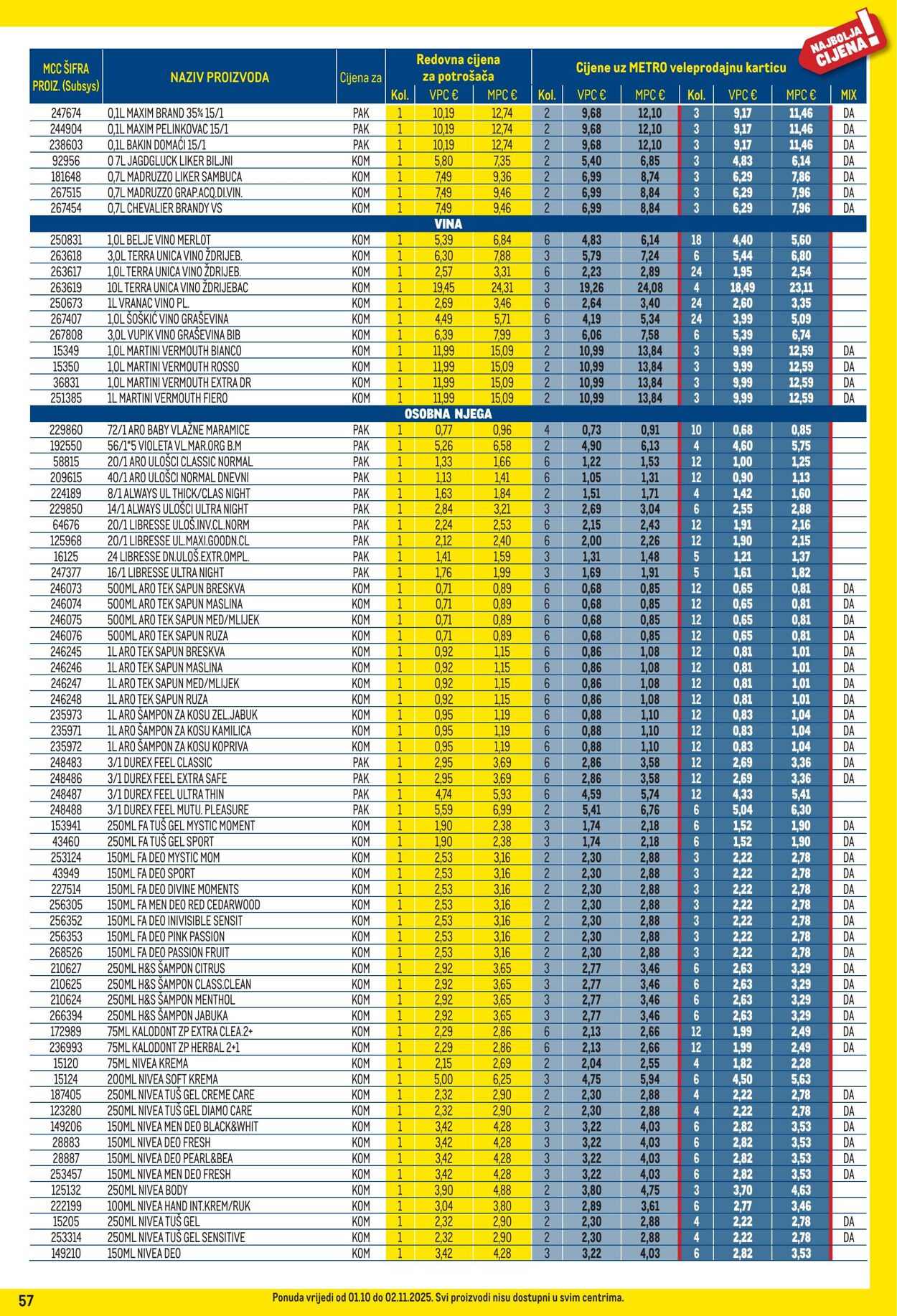 Katalog Metro 01.10.2025 - 02.11.2025