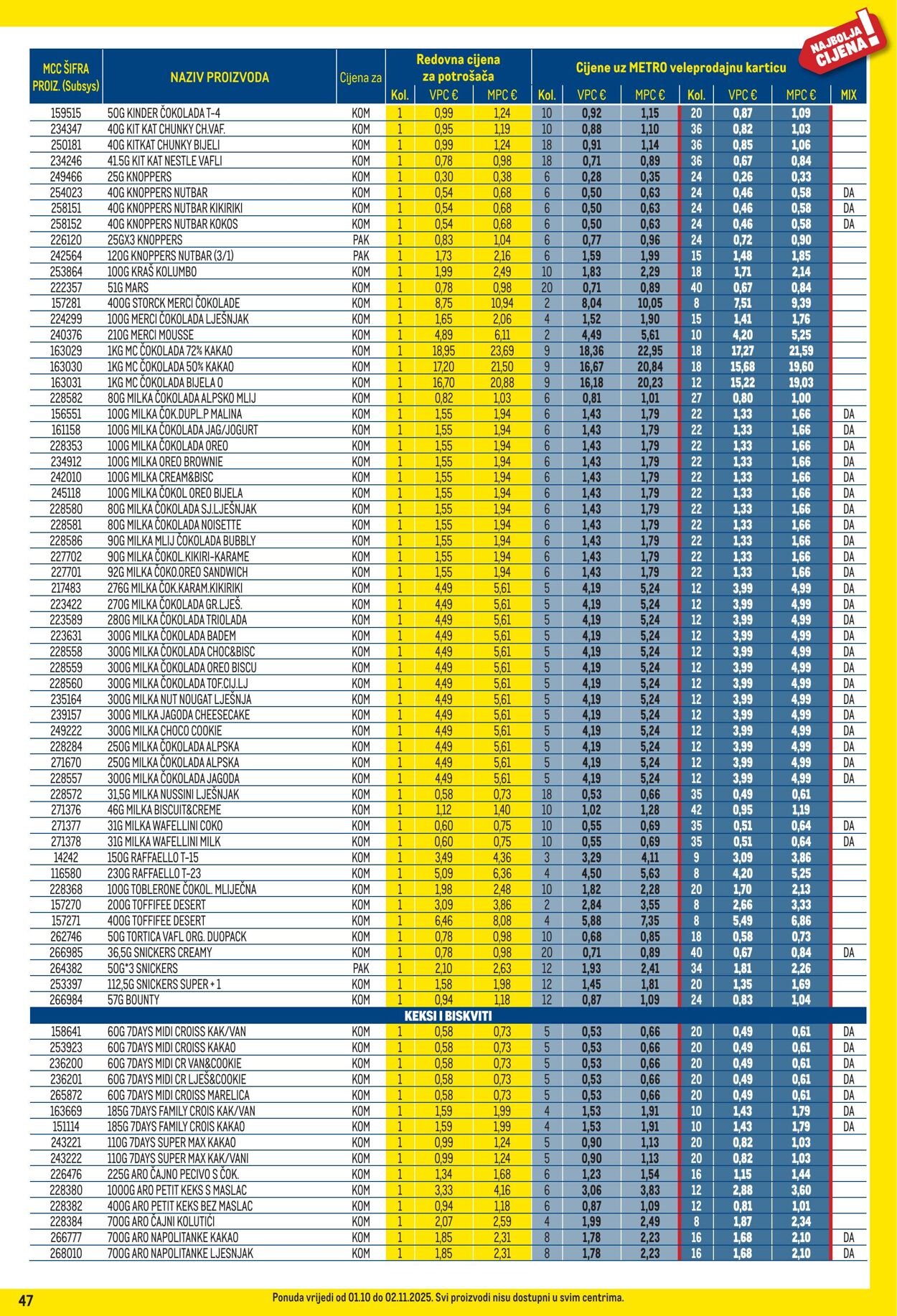Katalog Metro 01.10.2025 - 02.11.2025
