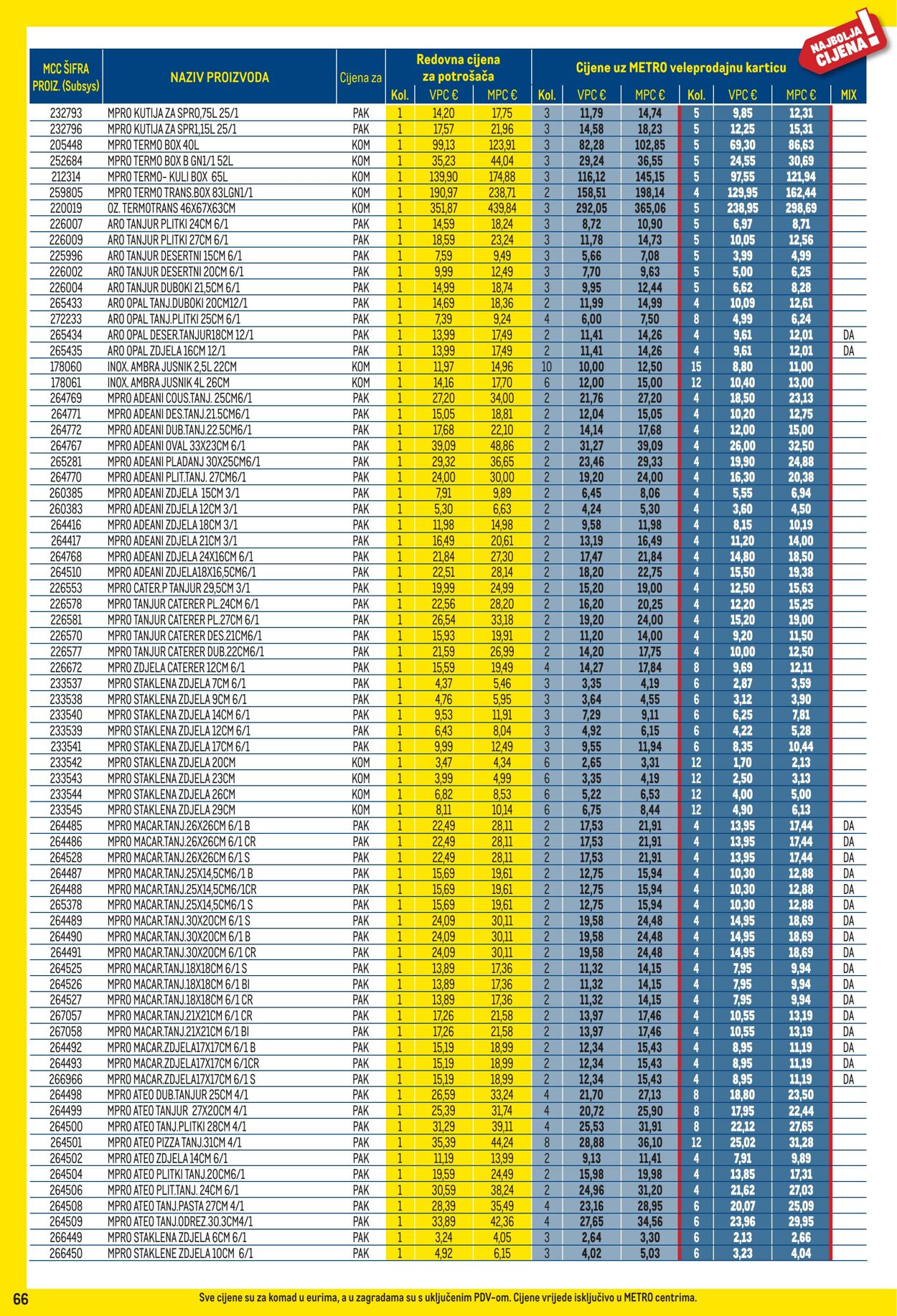 Katalog Metro 01.10.2025 - 02.11.2025