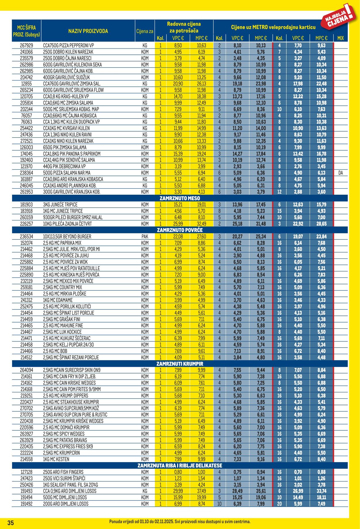 Katalog Metro 01.10.2025 - 02.11.2025