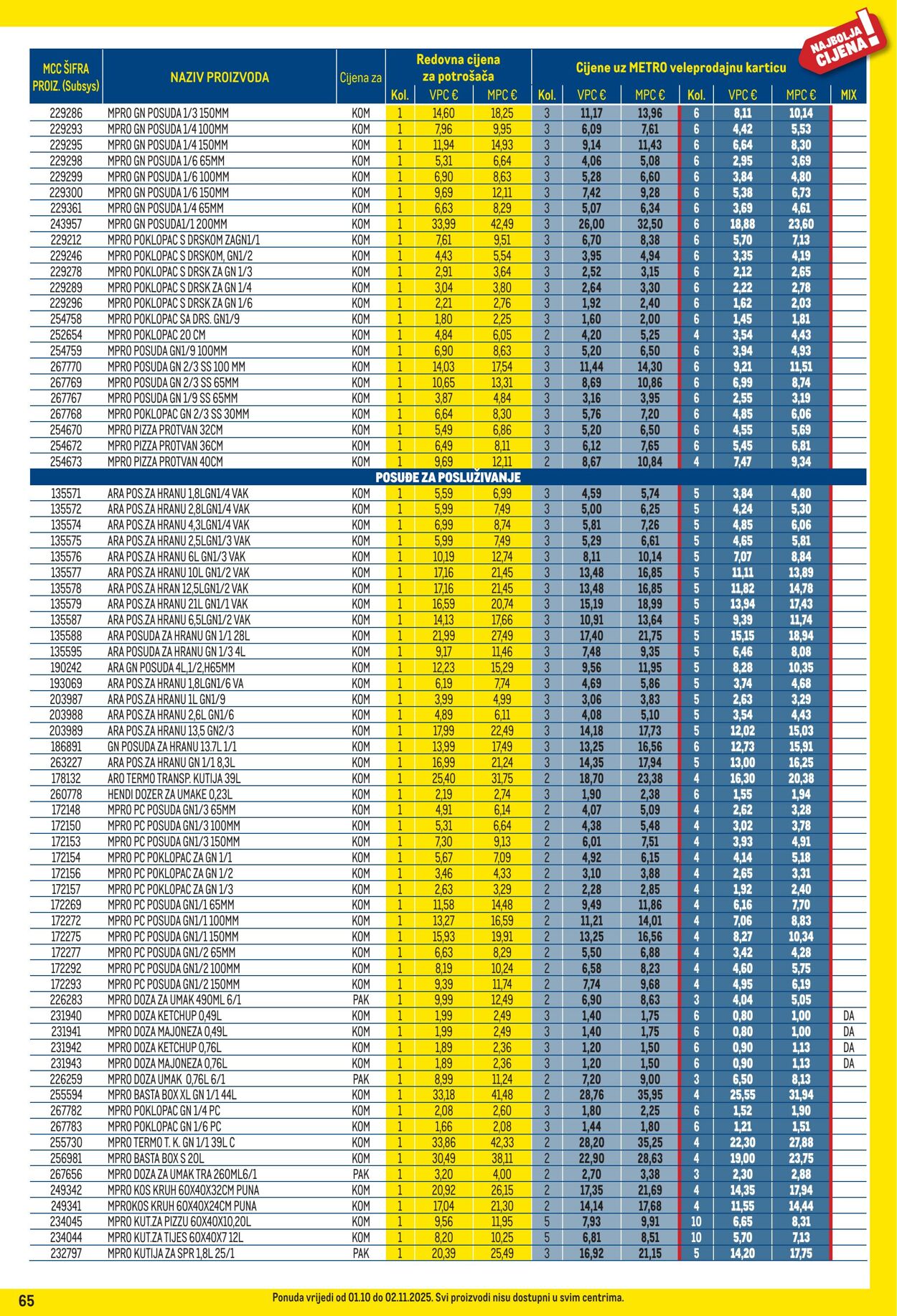 Katalog Metro 01.10.2025 - 02.11.2025