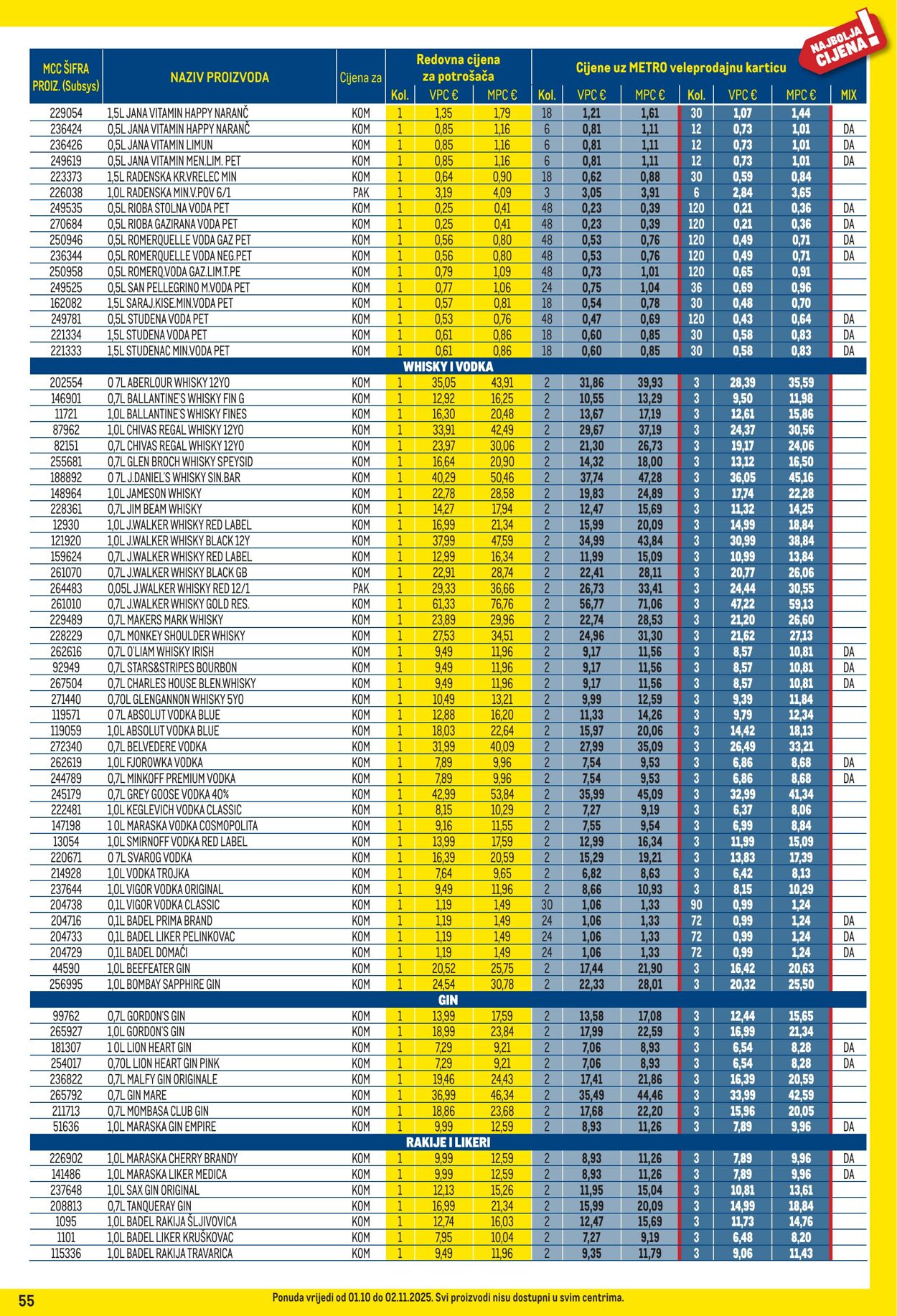 Katalog Metro 01.10.2025 - 02.11.2025
