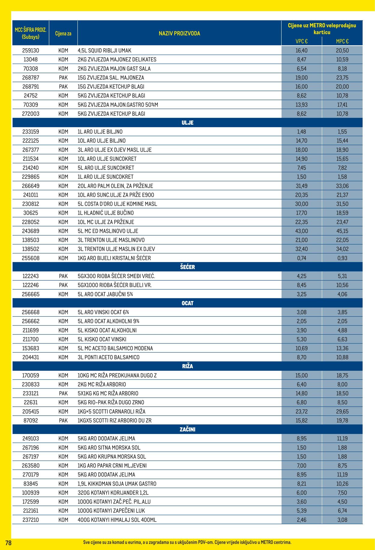 Katalog Metro 01.10.2025 - 02.11.2025