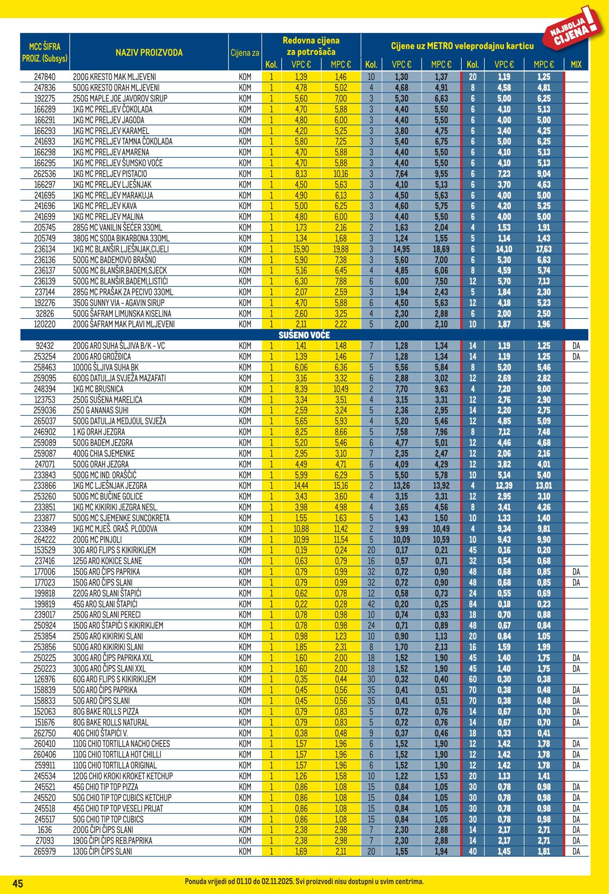 Katalog Metro 01.10.2025 - 02.11.2025