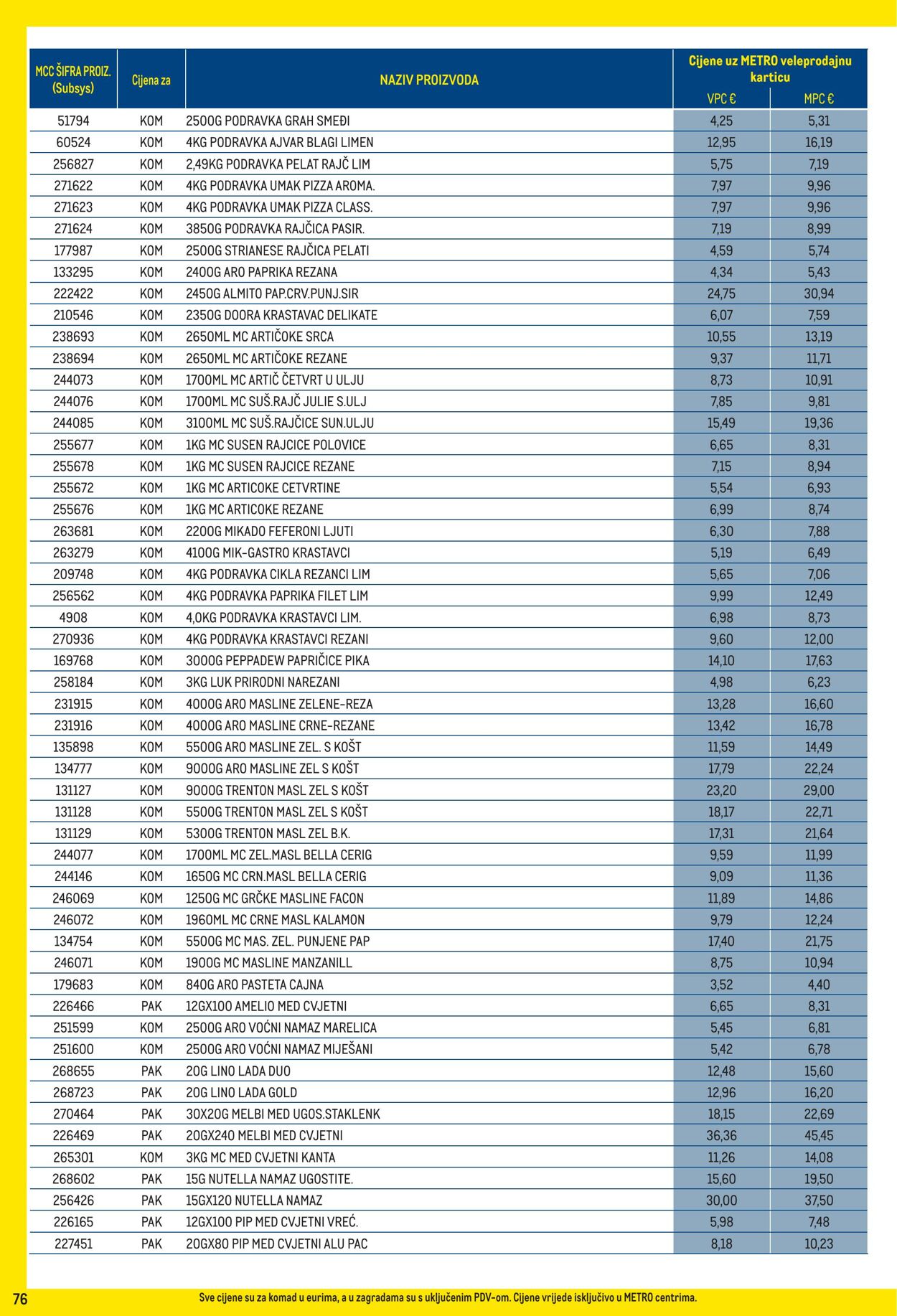 Katalog Metro 01.10.2025 - 02.11.2025
