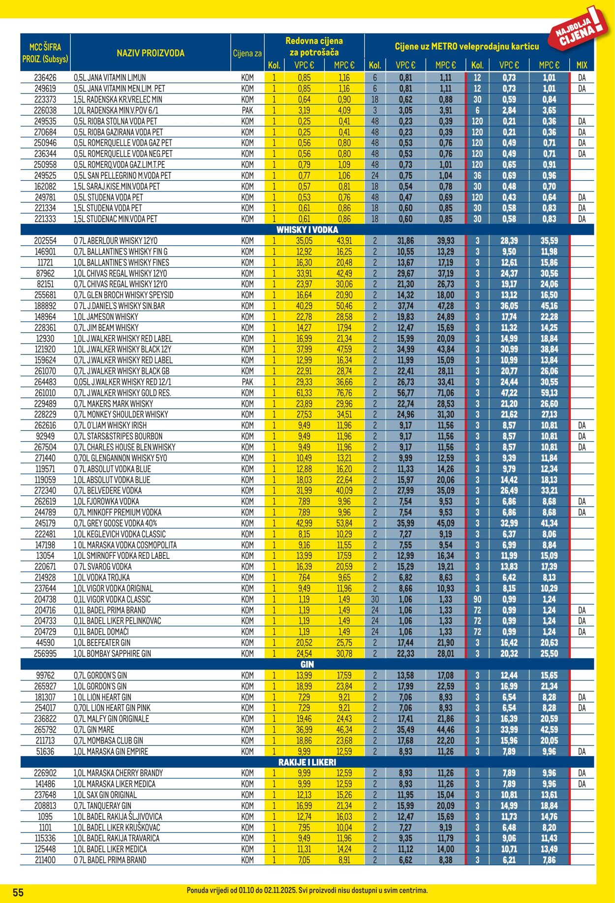 Katalog Metro 01.10.2025 - 02.11.2025