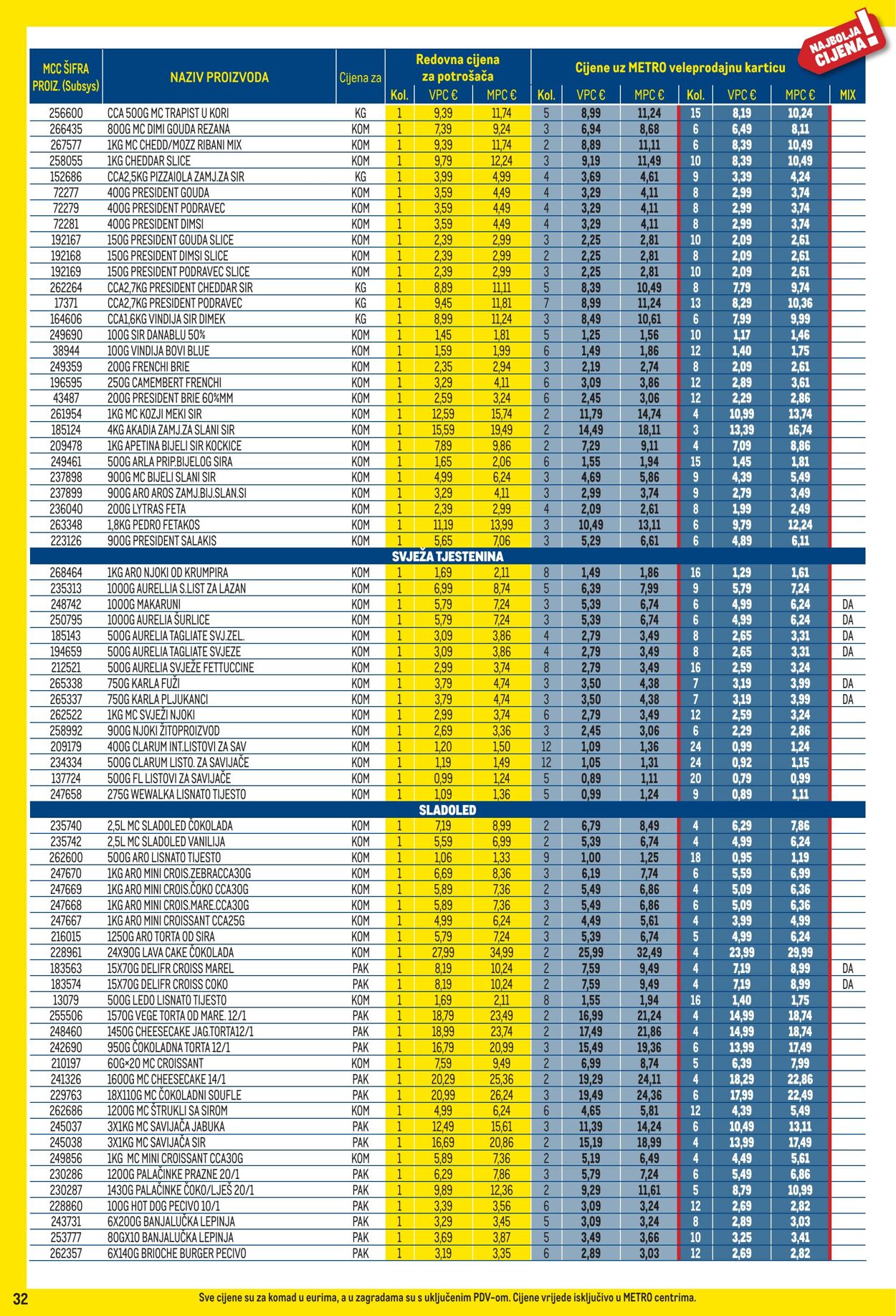Katalog Metro 01.10.2025 - 02.11.2025