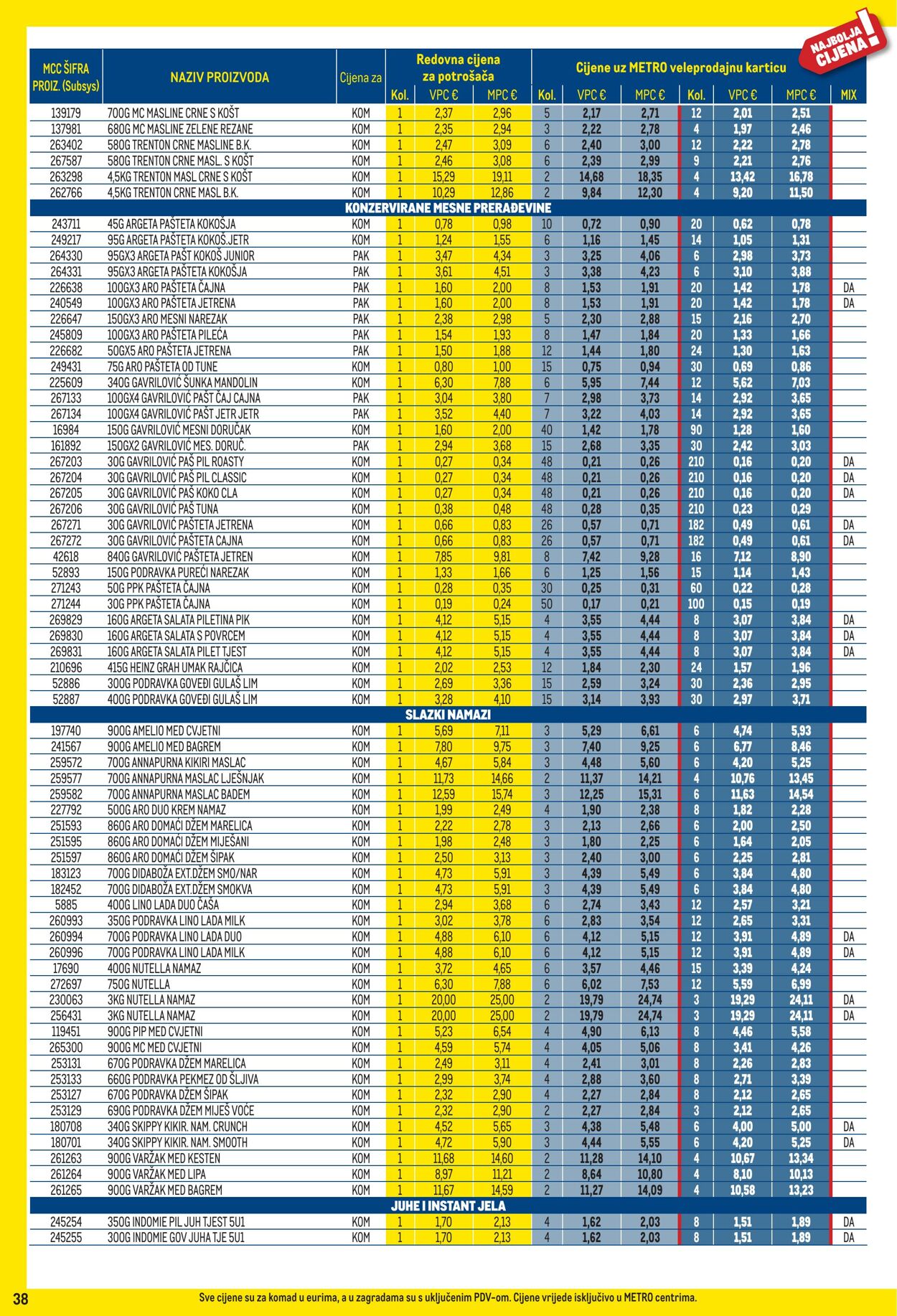 Katalog Metro 01.10.2025 - 02.11.2025