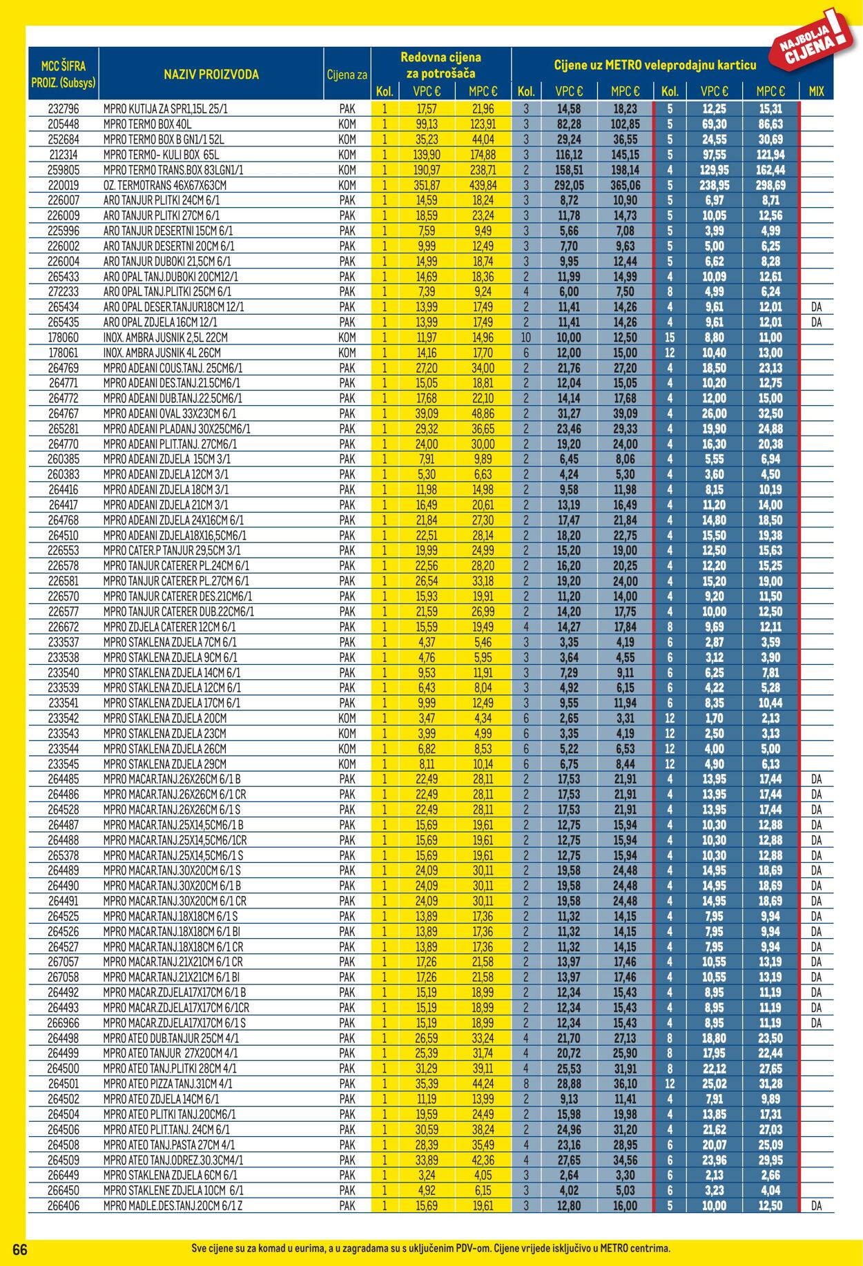 Katalog Metro 01.10.2025 - 02.11.2025