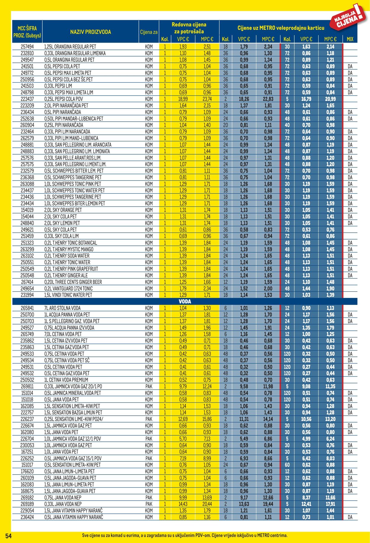 Katalog Metro 01.10.2025 - 02.11.2025