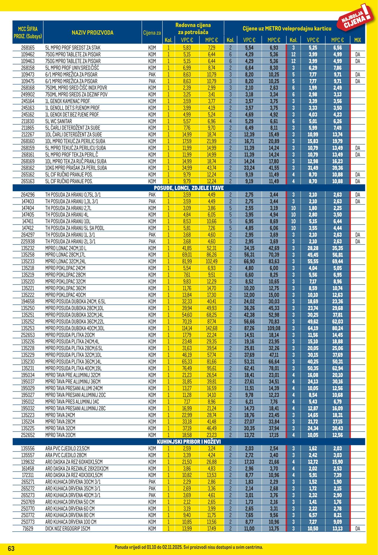 Katalog Metro 01.10.2025 - 02.11.2025