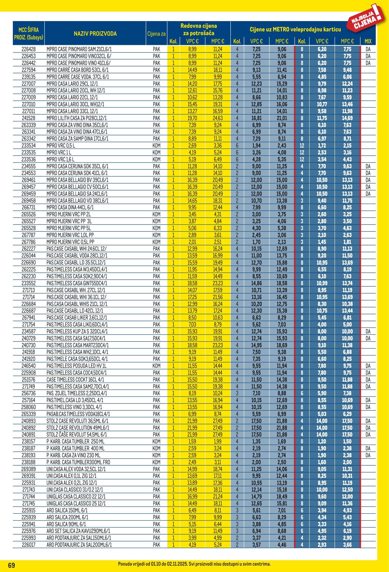 Katalog Metro 01.10.2025 - 02.11.2025