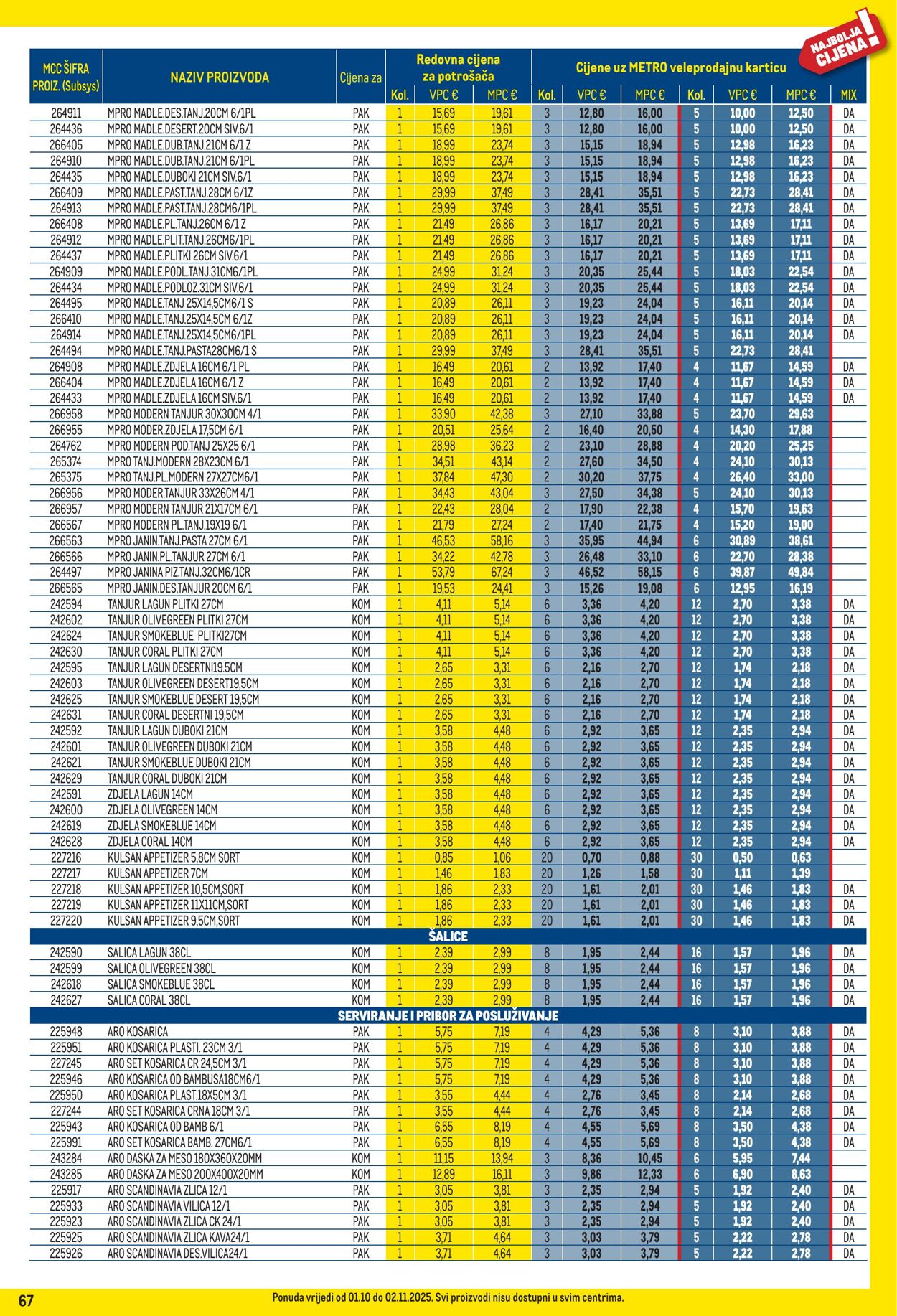 Katalog Metro 01.10.2025 - 02.11.2025