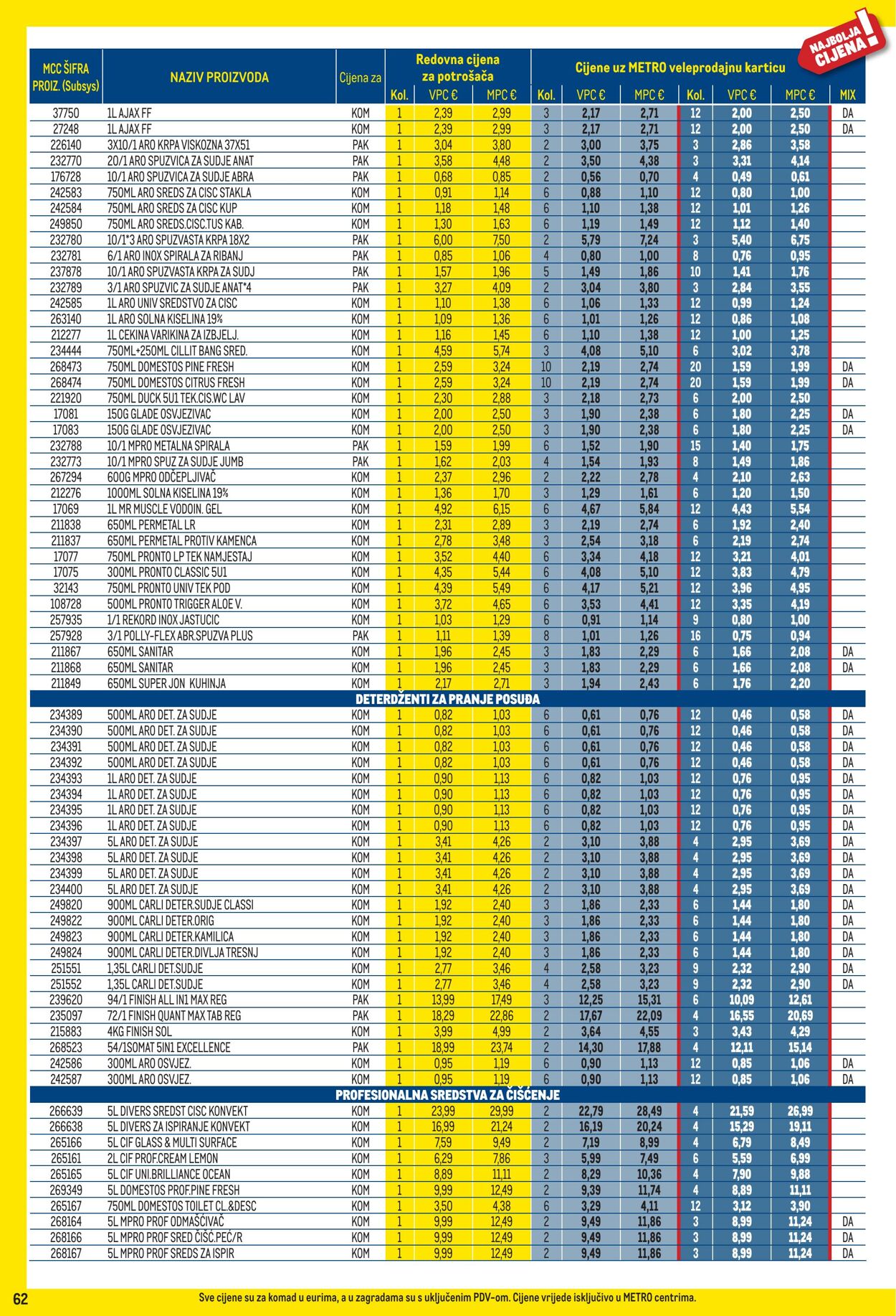 Katalog Metro 01.10.2025 - 02.11.2025