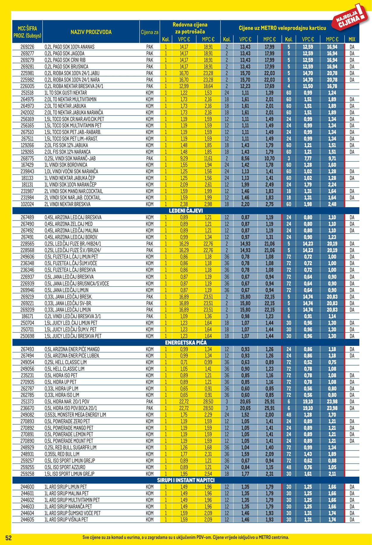 Katalog Metro 01.10.2025 - 02.11.2025