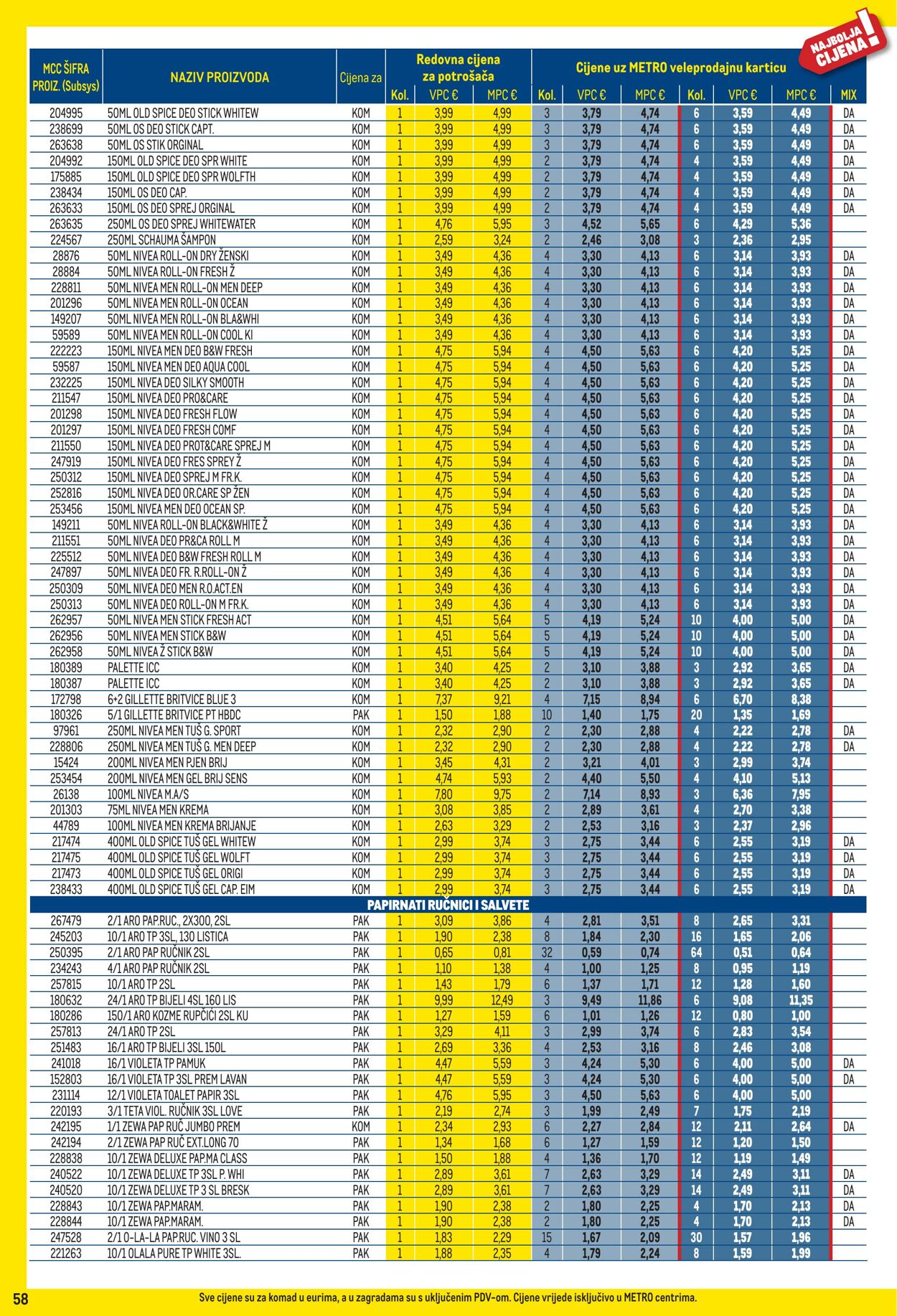 Katalog Metro 01.10.2025 - 02.11.2025