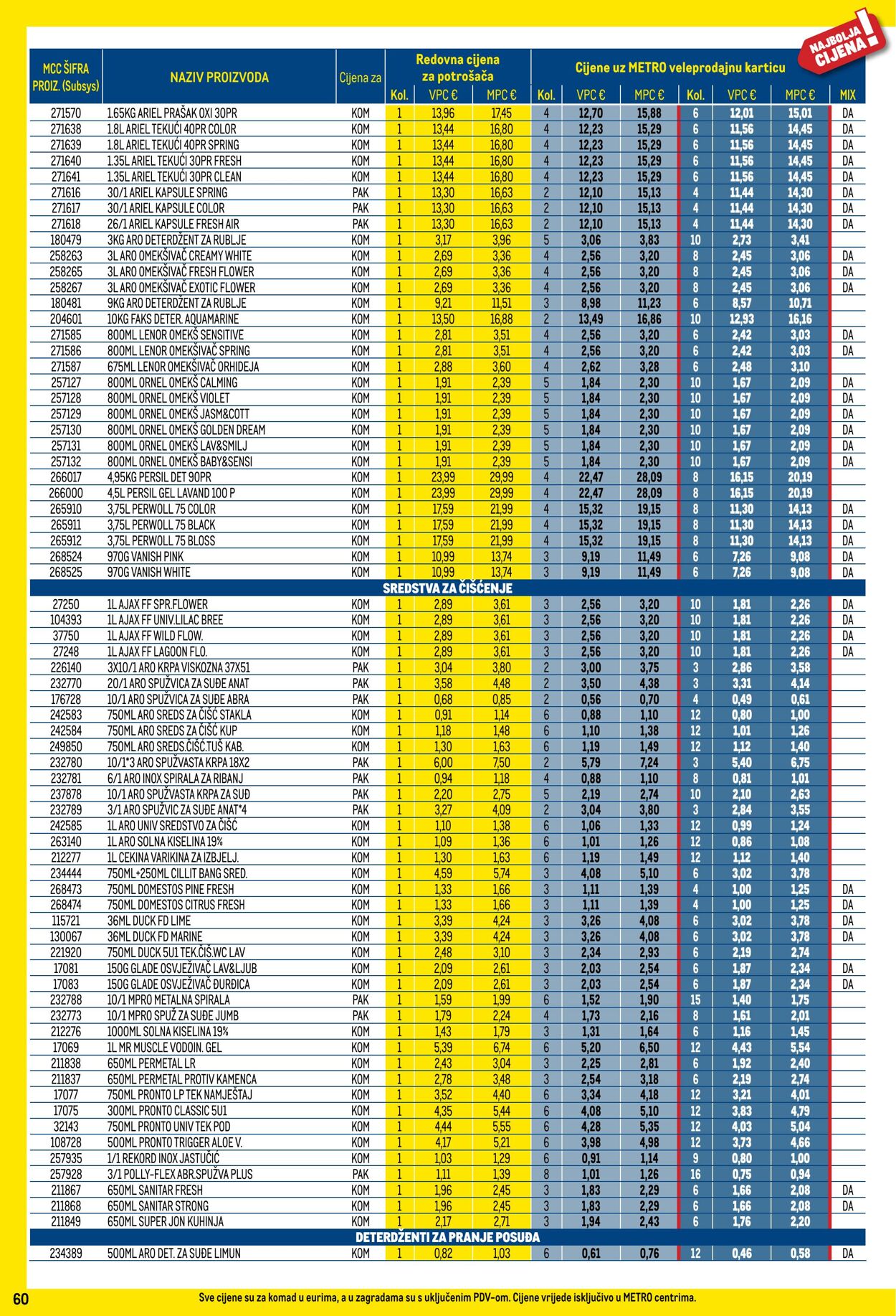 Katalog Metro 01.06.2025 - 30.06.2025