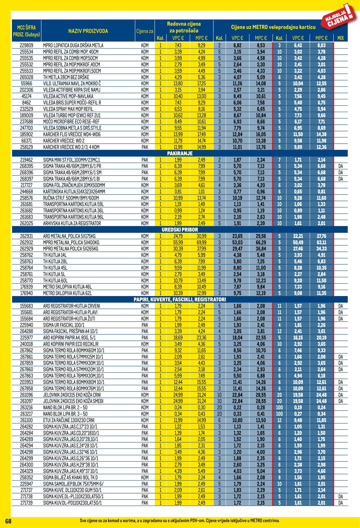 Katalog Metro 01.06.2025 - 30.06.2025