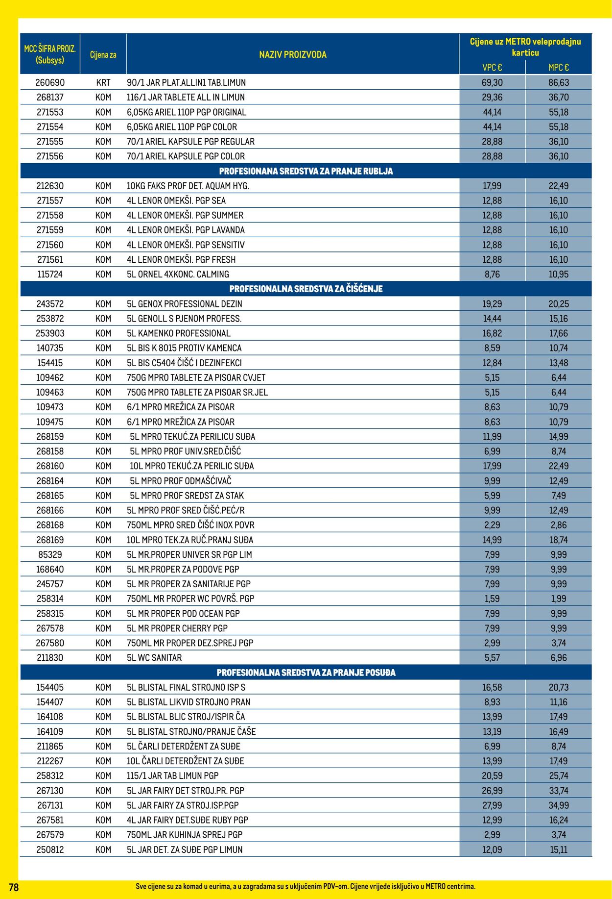 Katalog Metro 01.06.2025 - 30.06.2025