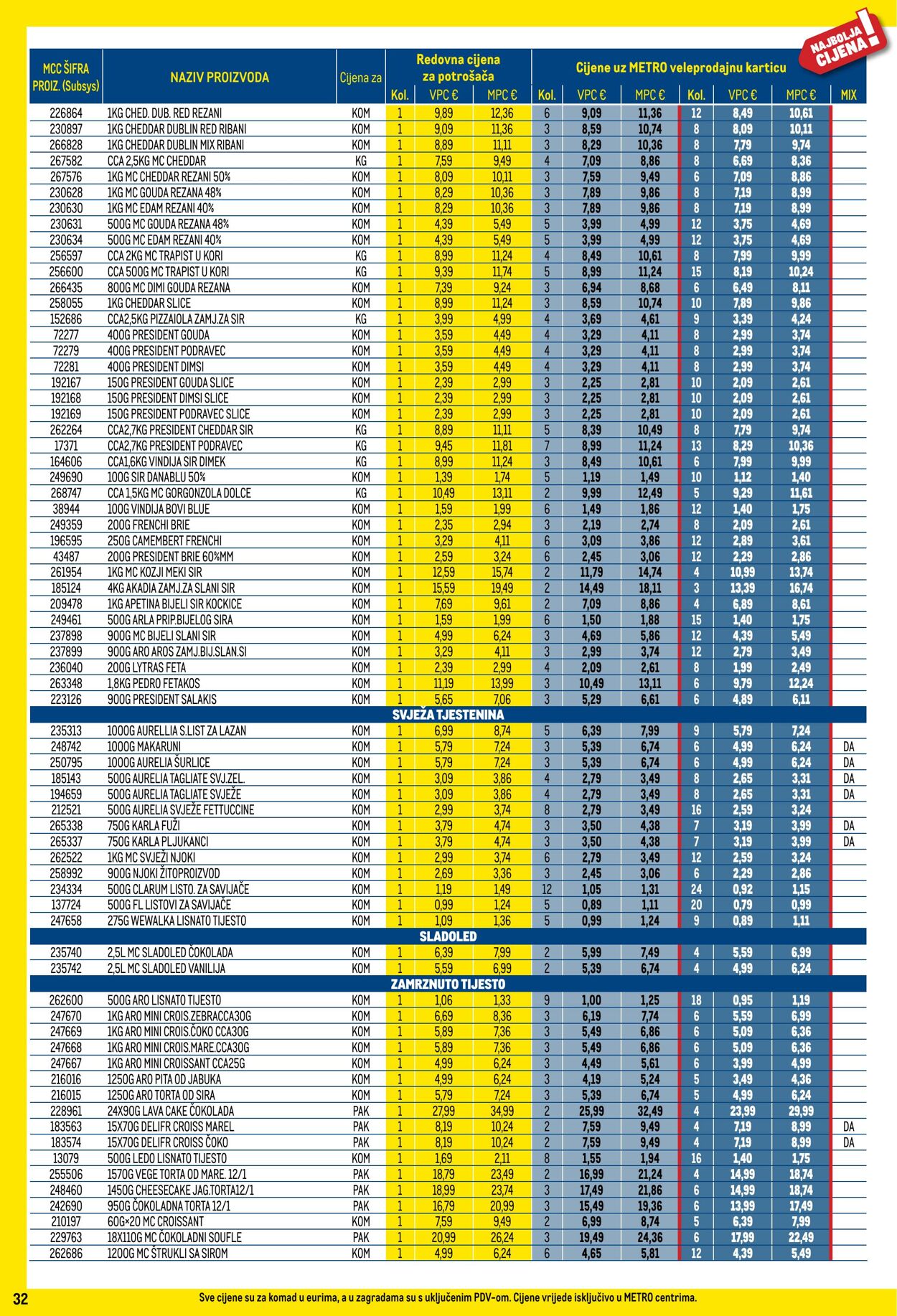 Katalog Metro 01.06.2025 - 30.06.2025