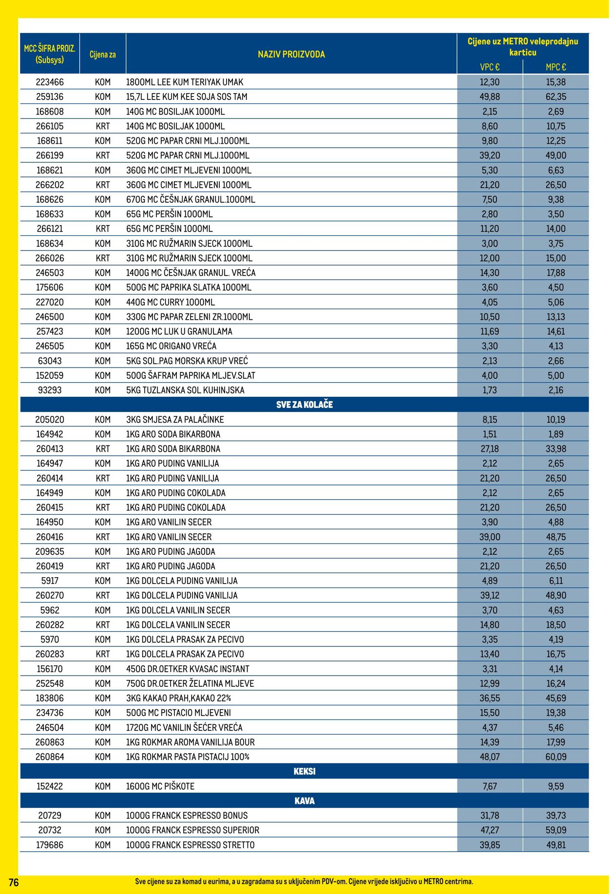 Katalog Metro 01.06.2025 - 30.06.2025
