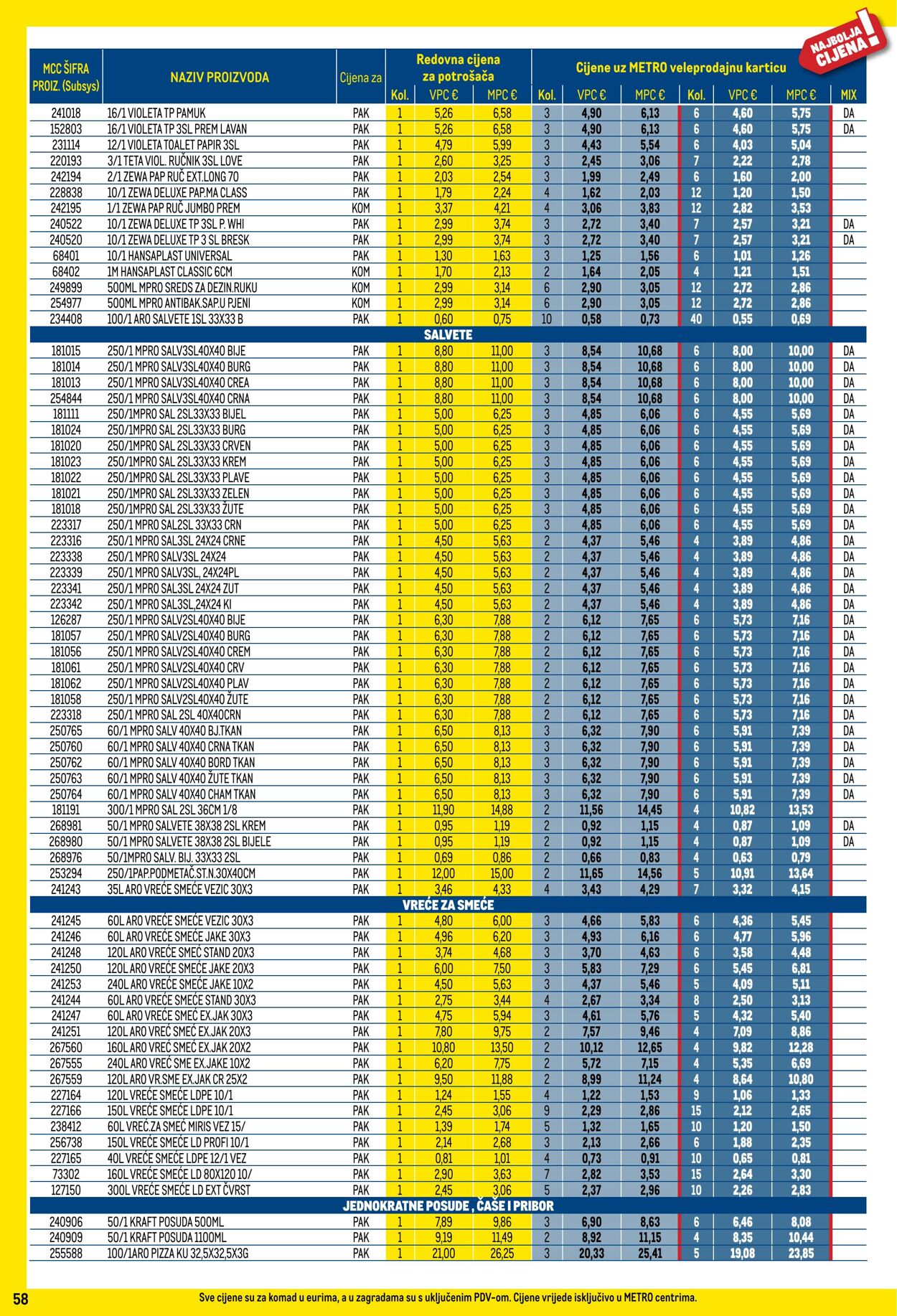 Katalog Metro 01.06.2025 - 30.06.2025