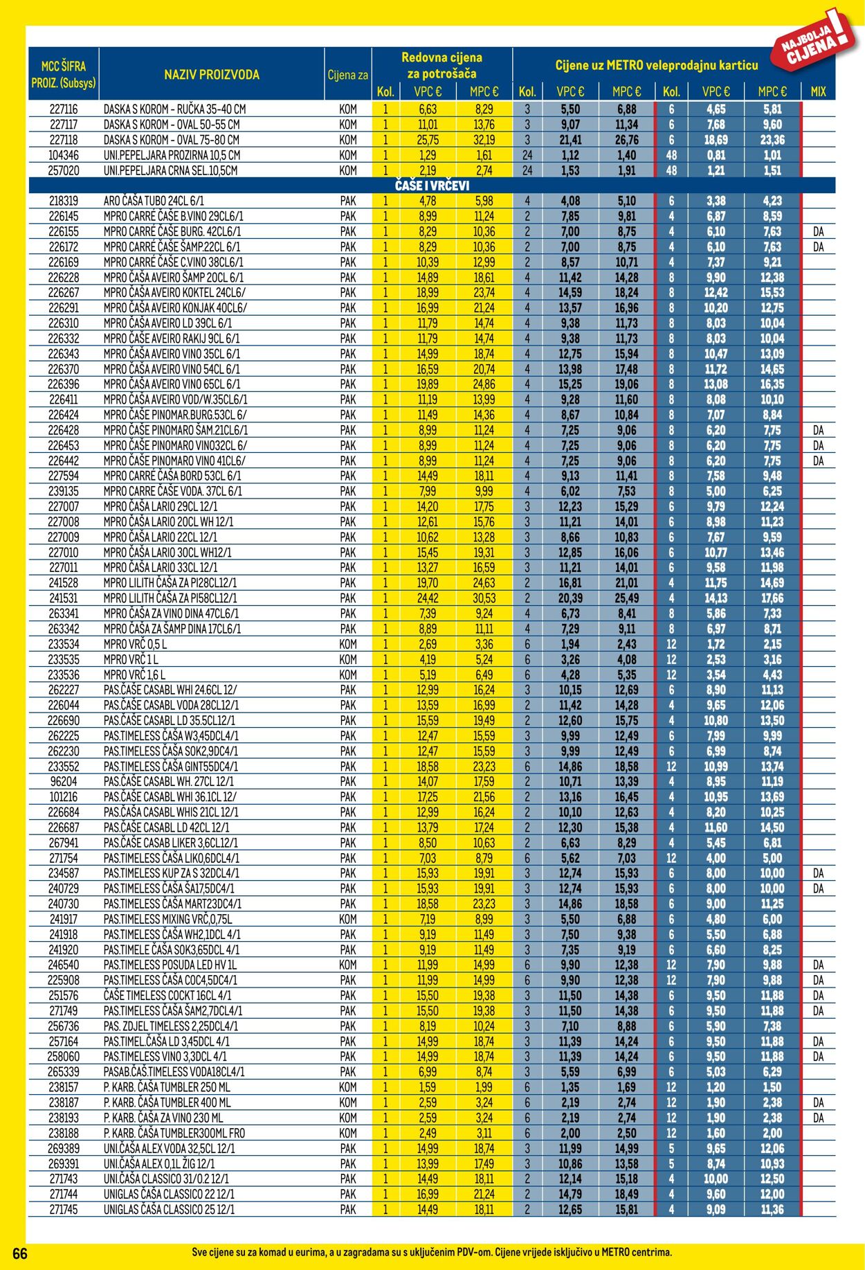 Katalog Metro 01.06.2025 - 30.06.2025