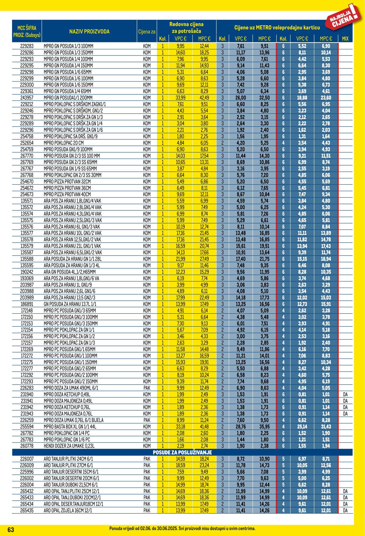 Katalog Metro 01.06.2025 - 30.06.2025