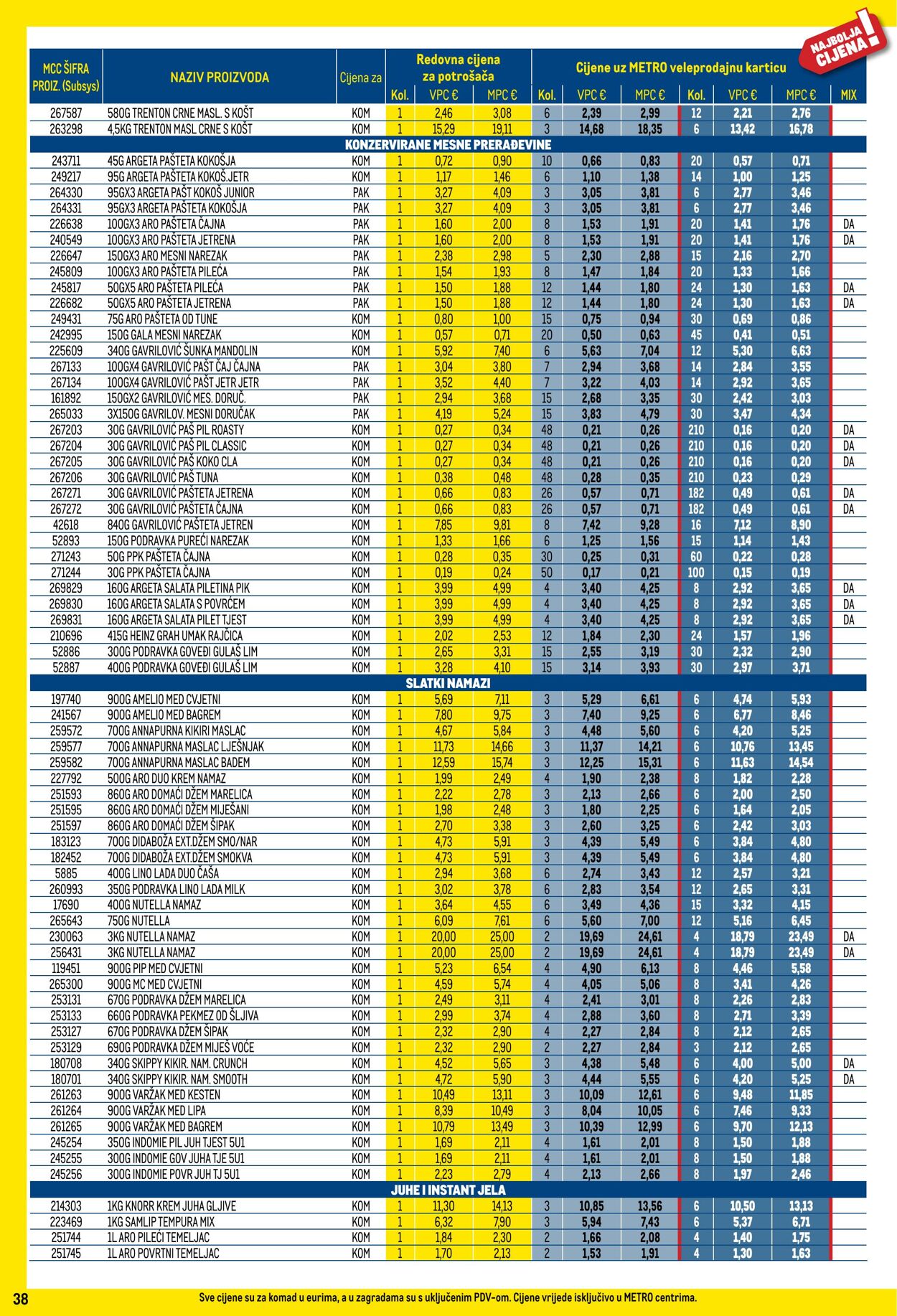 Katalog Metro 01.06.2025 - 30.06.2025