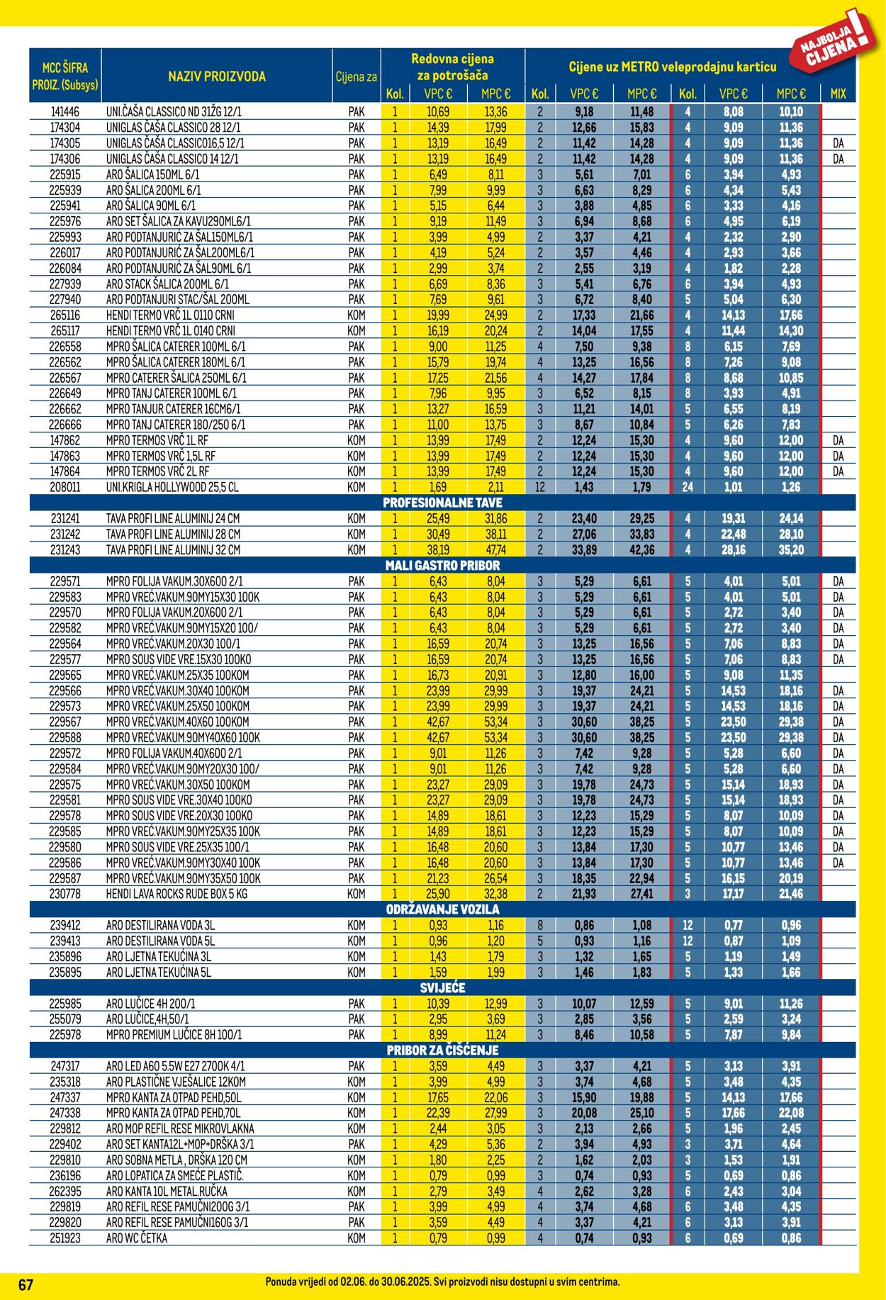 Katalog Metro 01.06.2025 - 30.06.2025