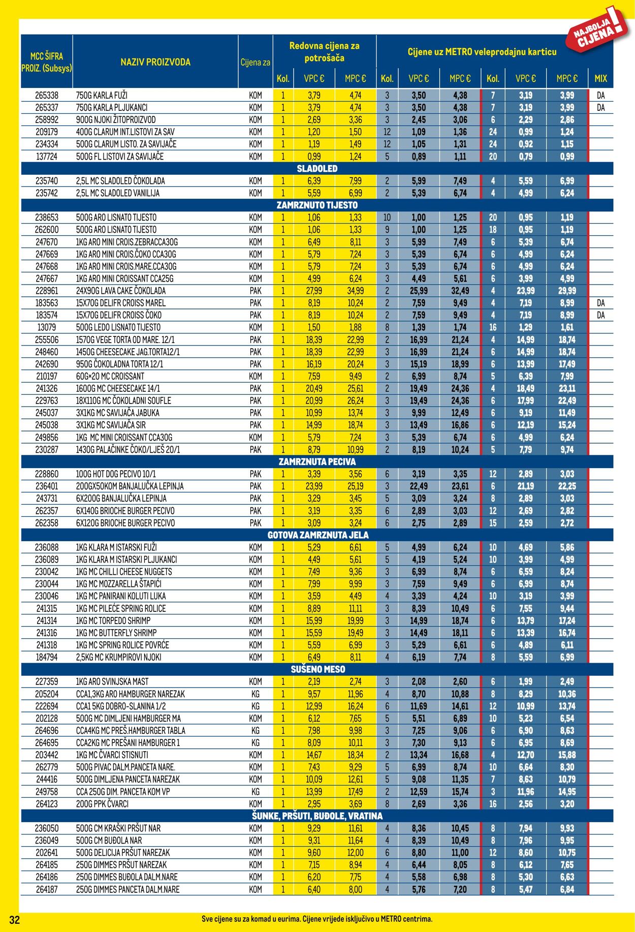 Katalog Metro 03.12.2024 - 31.12.2024