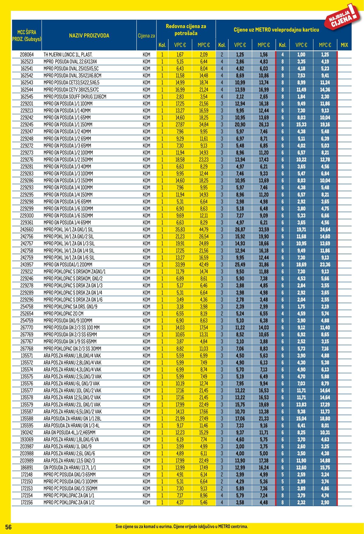 Katalog Metro 03.12.2024 - 31.12.2024