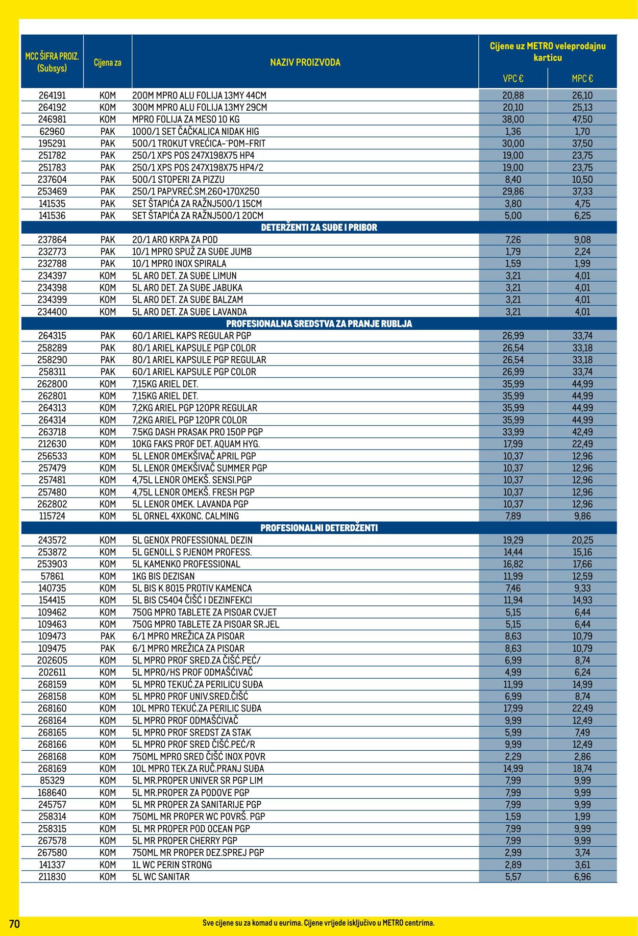 Katalog Metro 03.12.2024 - 31.12.2024