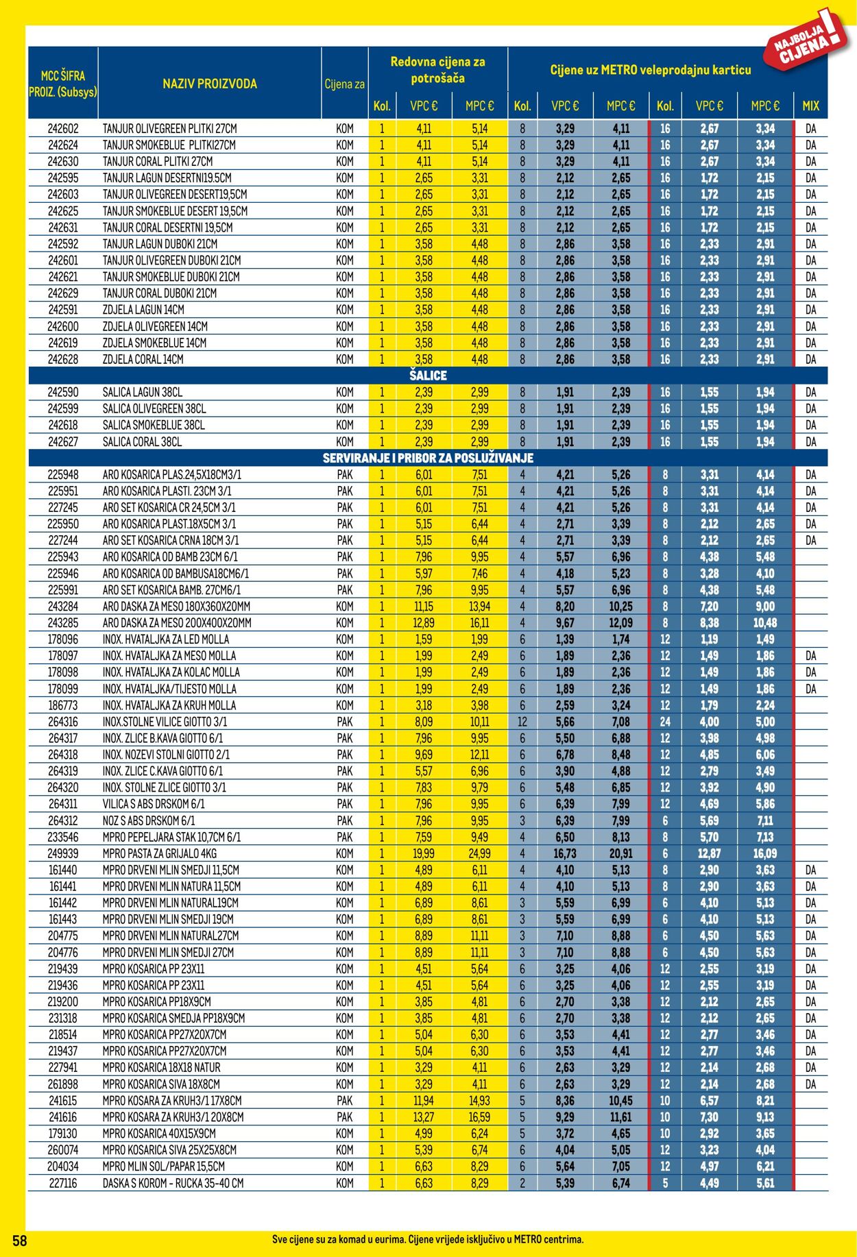 Katalog Metro 03.12.2024 - 31.12.2024