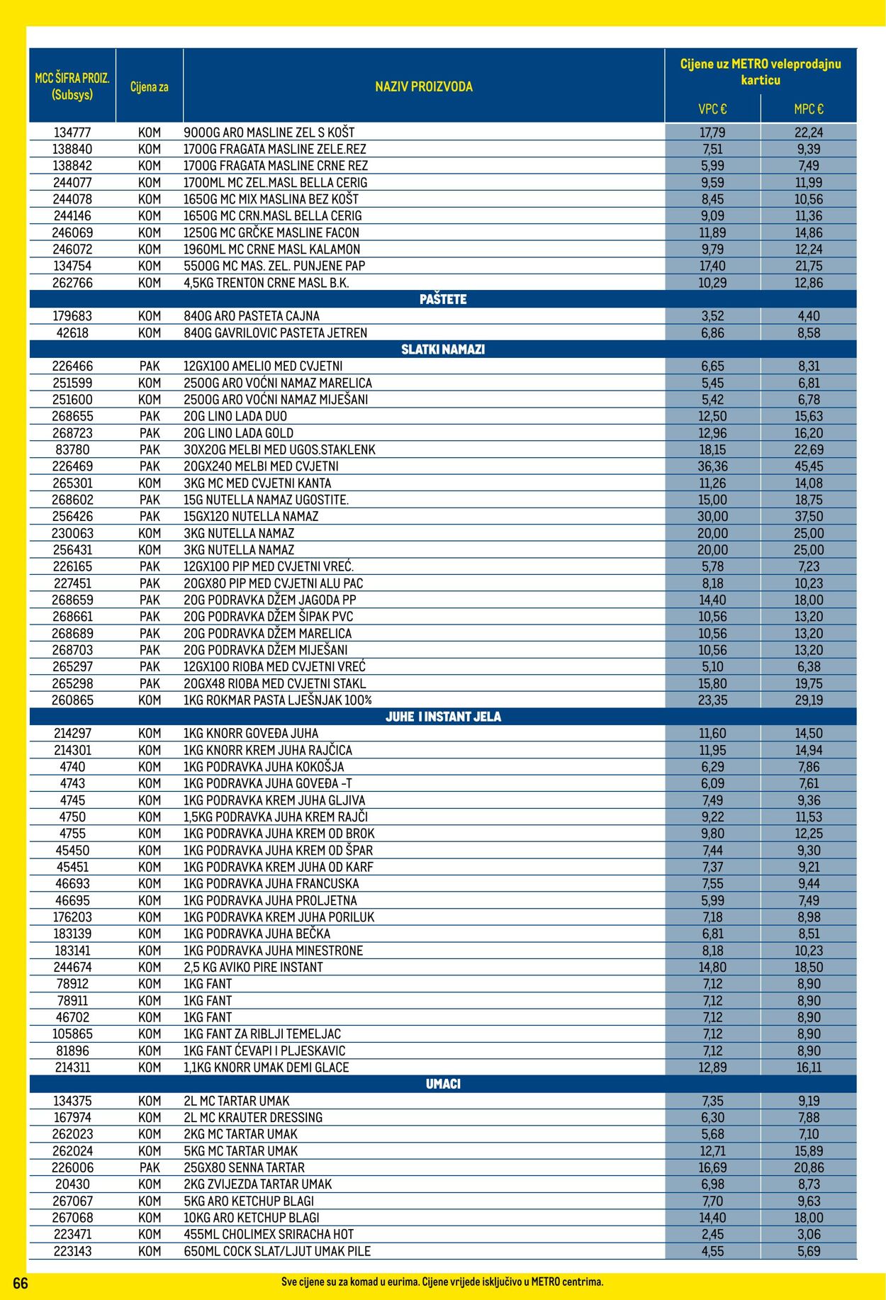 Katalog Metro 03.12.2024 - 31.12.2024